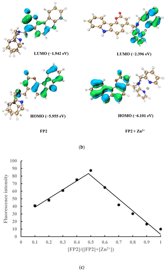 Design, Synthesis and Crystal Structure of a Novel Design, Synthesis and Crystal Structure of a Novel
