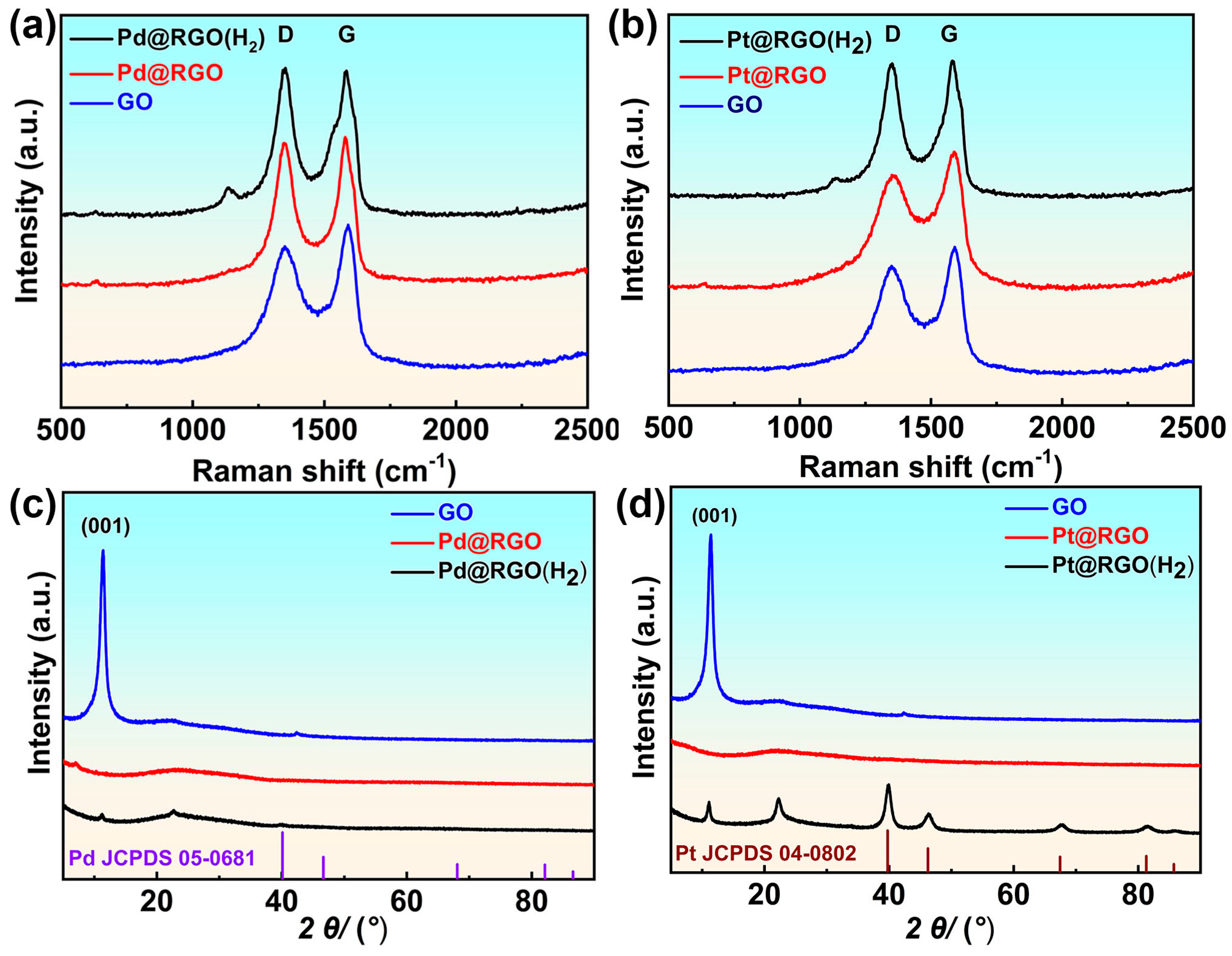 Molecules 29 05462 g003