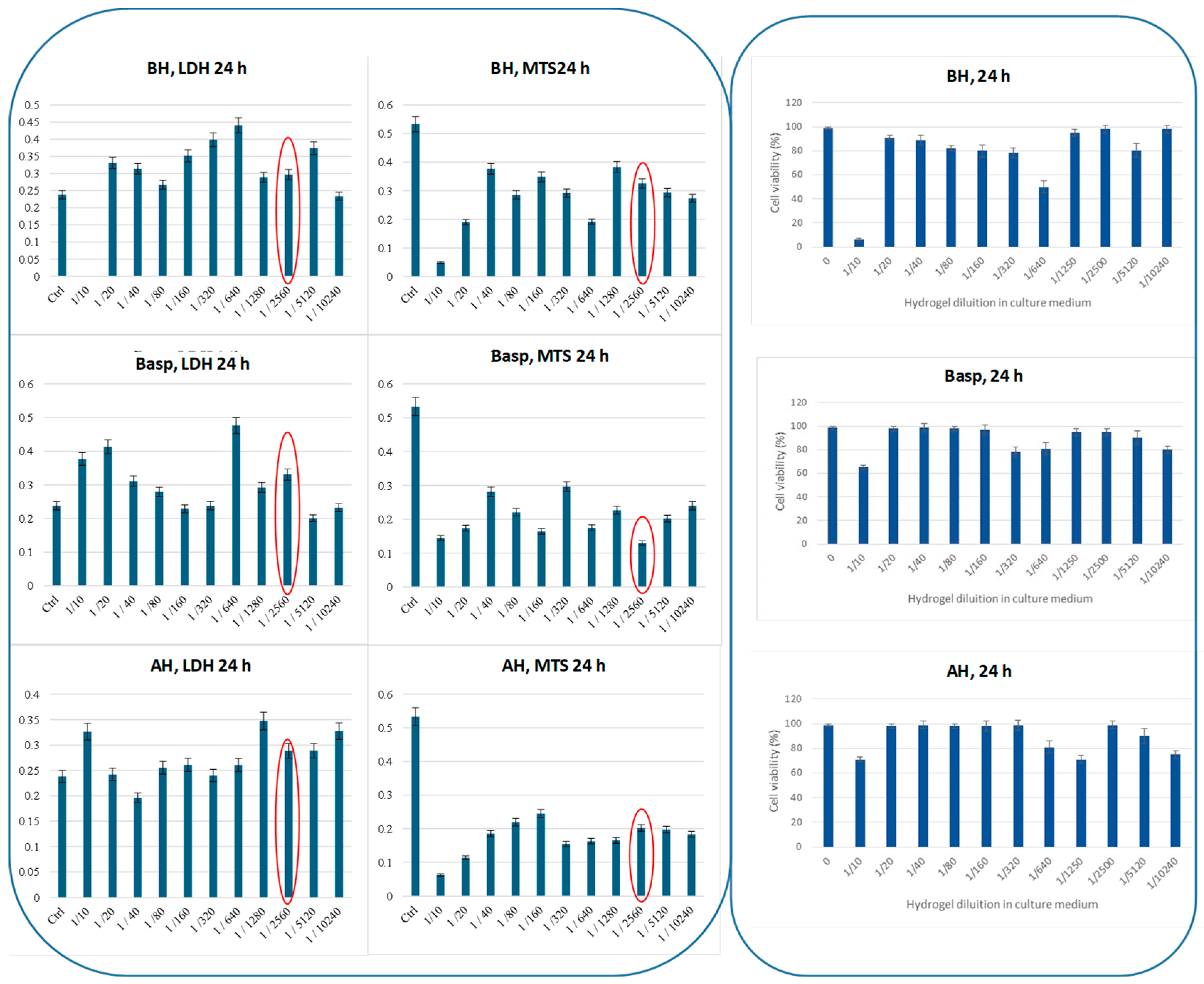 Molecules 29 05463 g006
