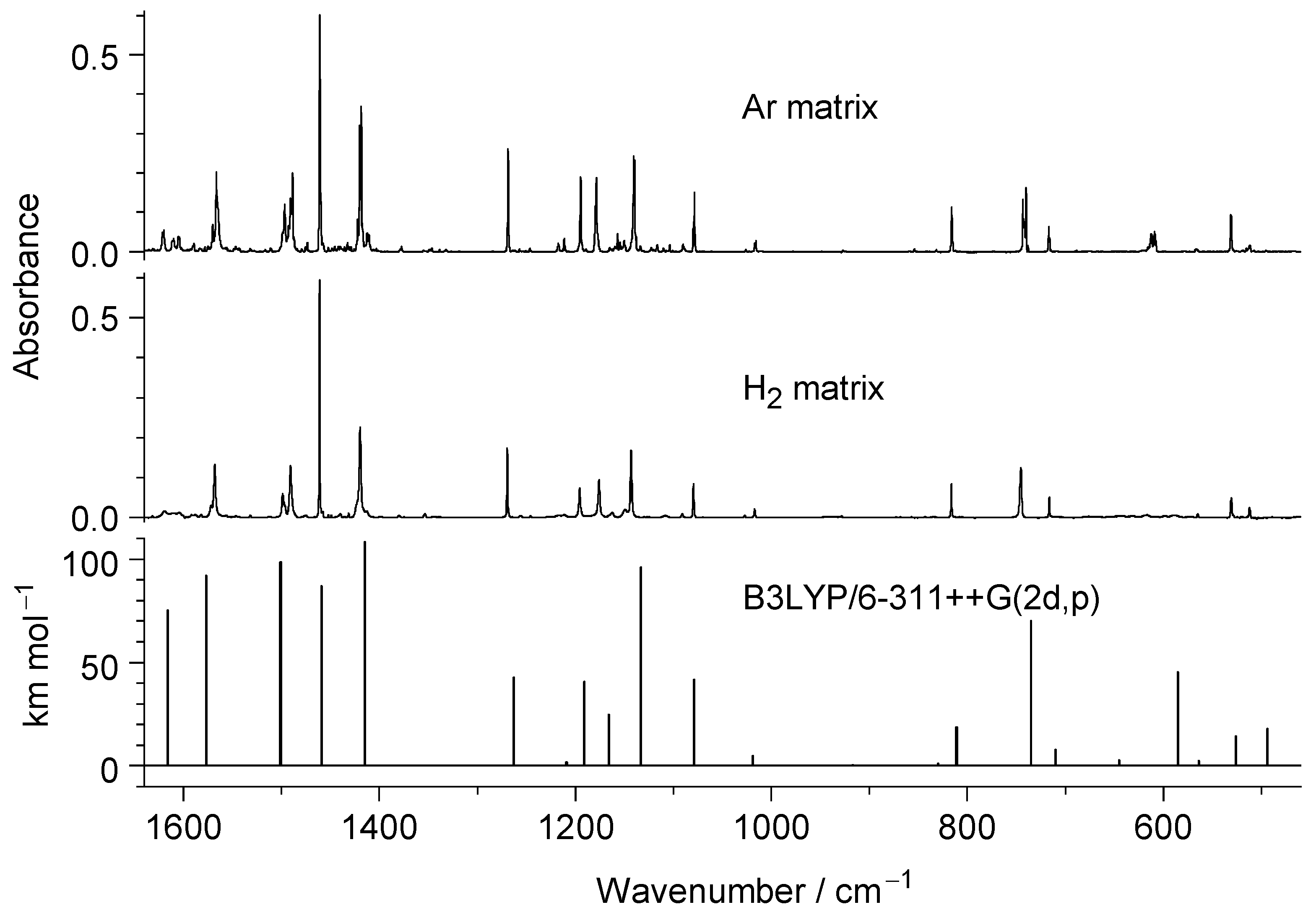 Molecules 29 05472 g001 Molecules 29 05472 g001
