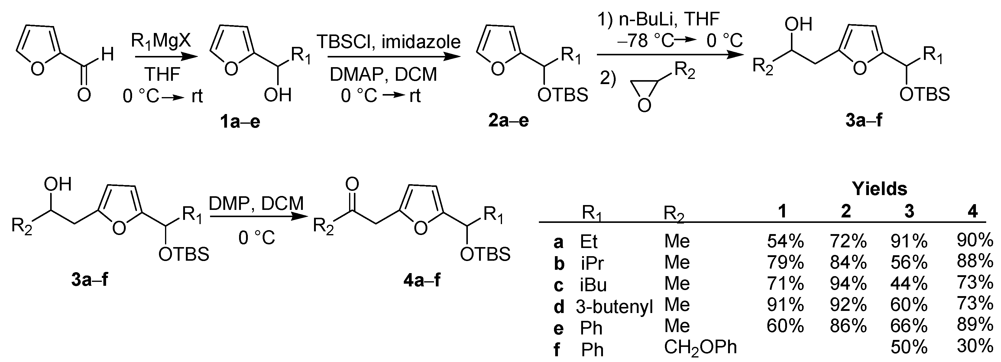 Molecules 29 05474 sch004
