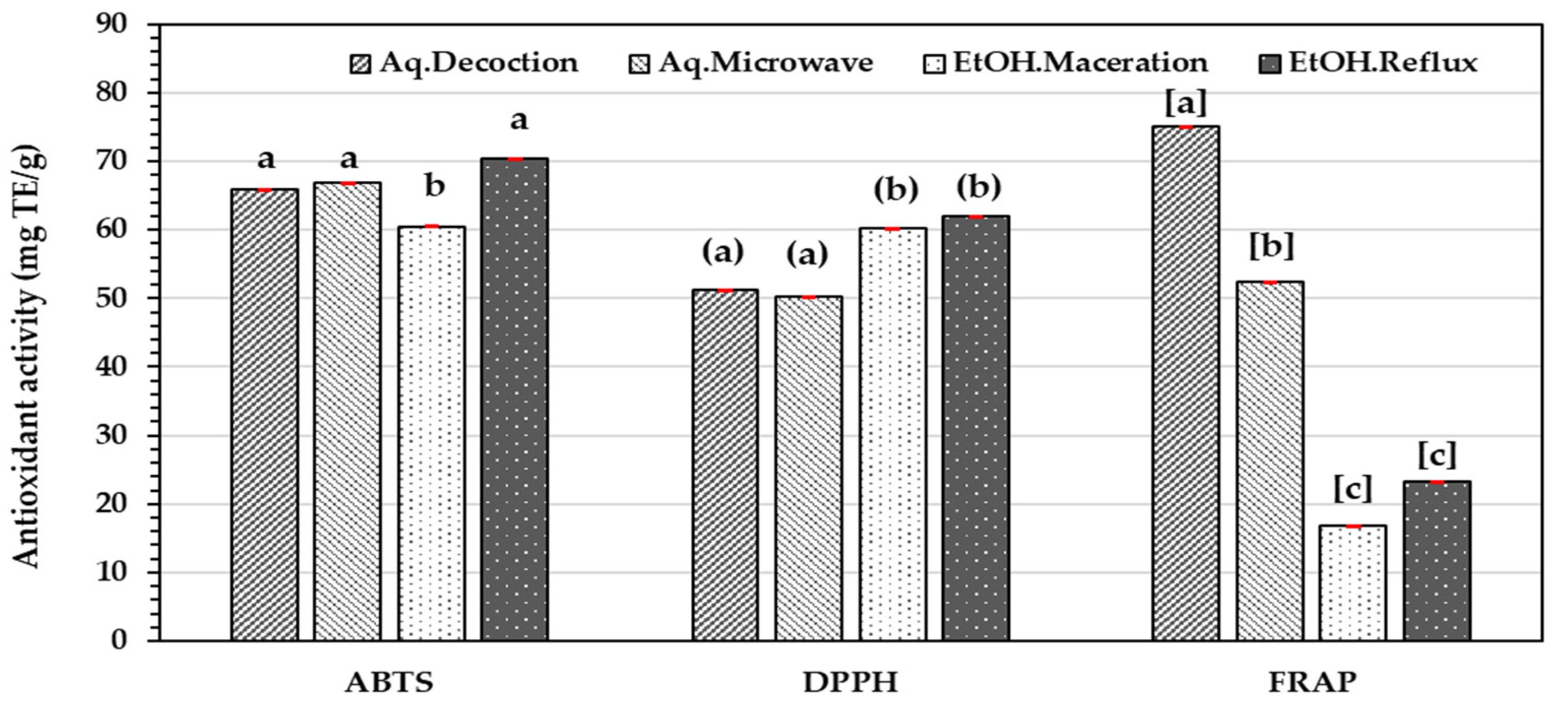 Molecules 29 05475 g002