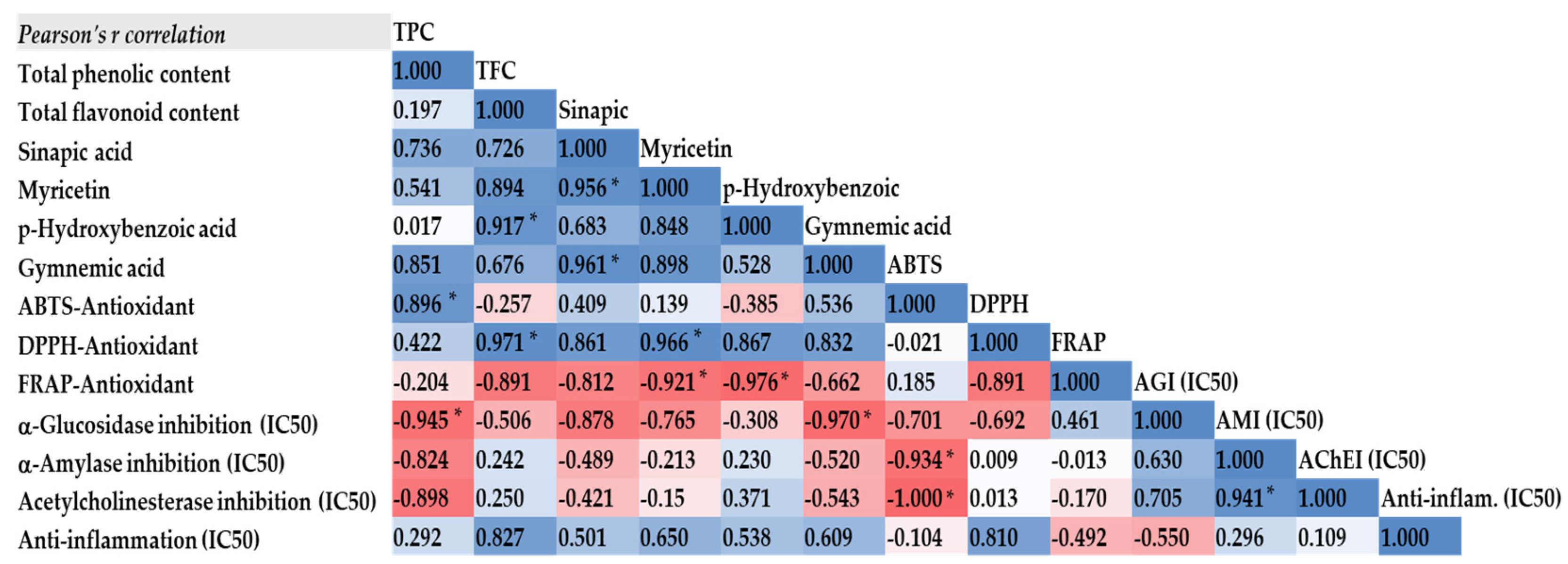 Molecules 29 05475 g003