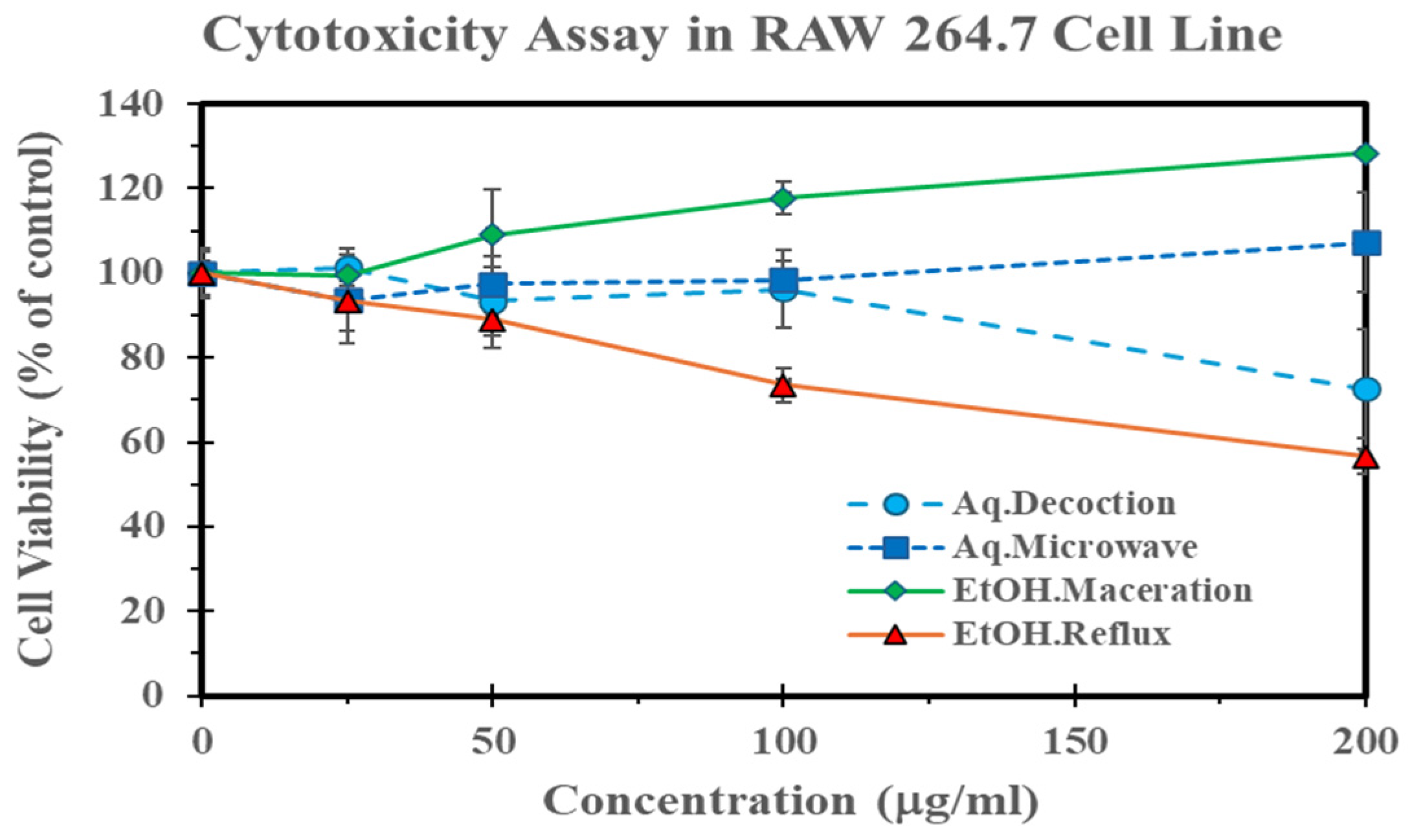 Molecules 29 05475 g004