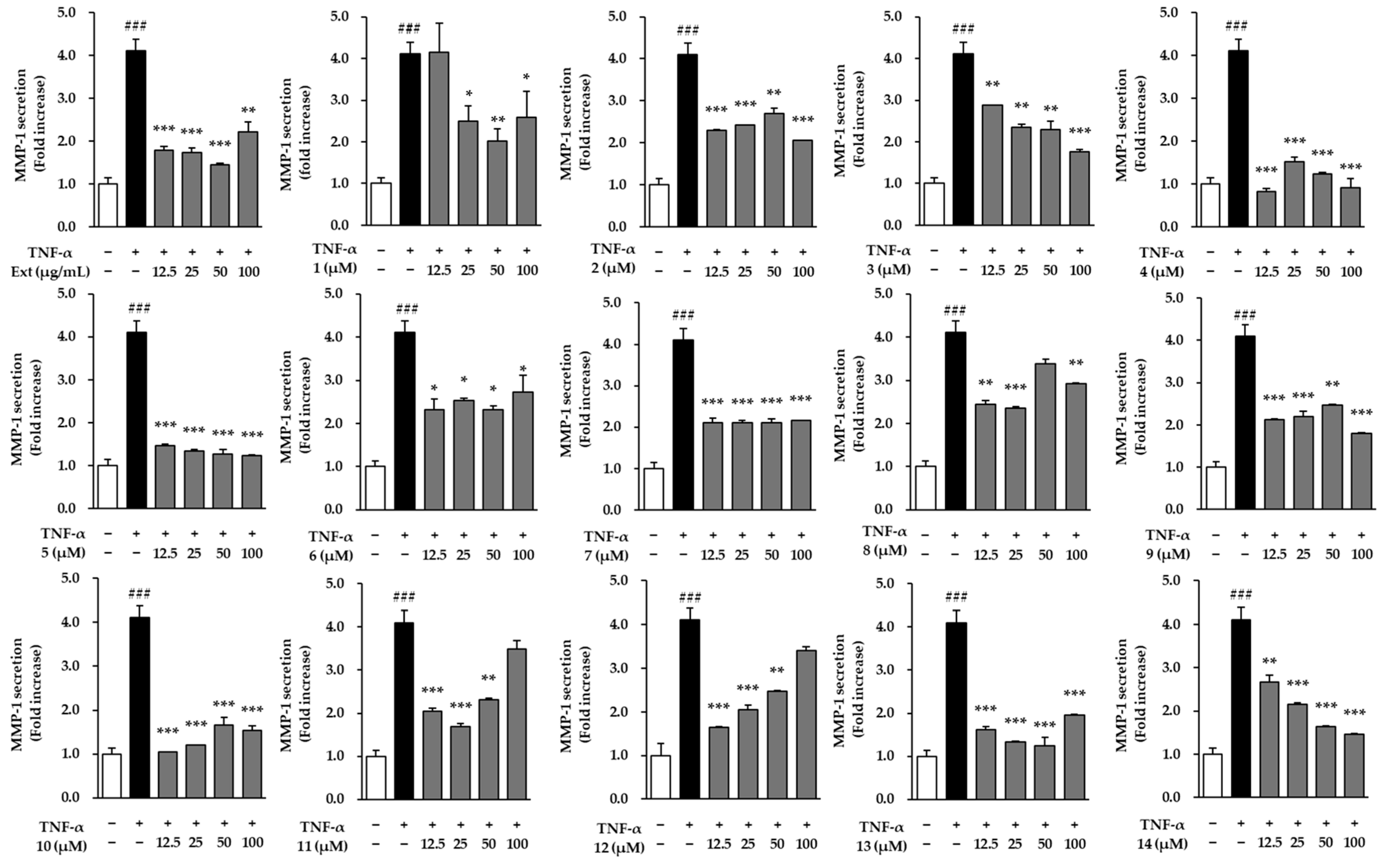 Molecules 29 05479 g003