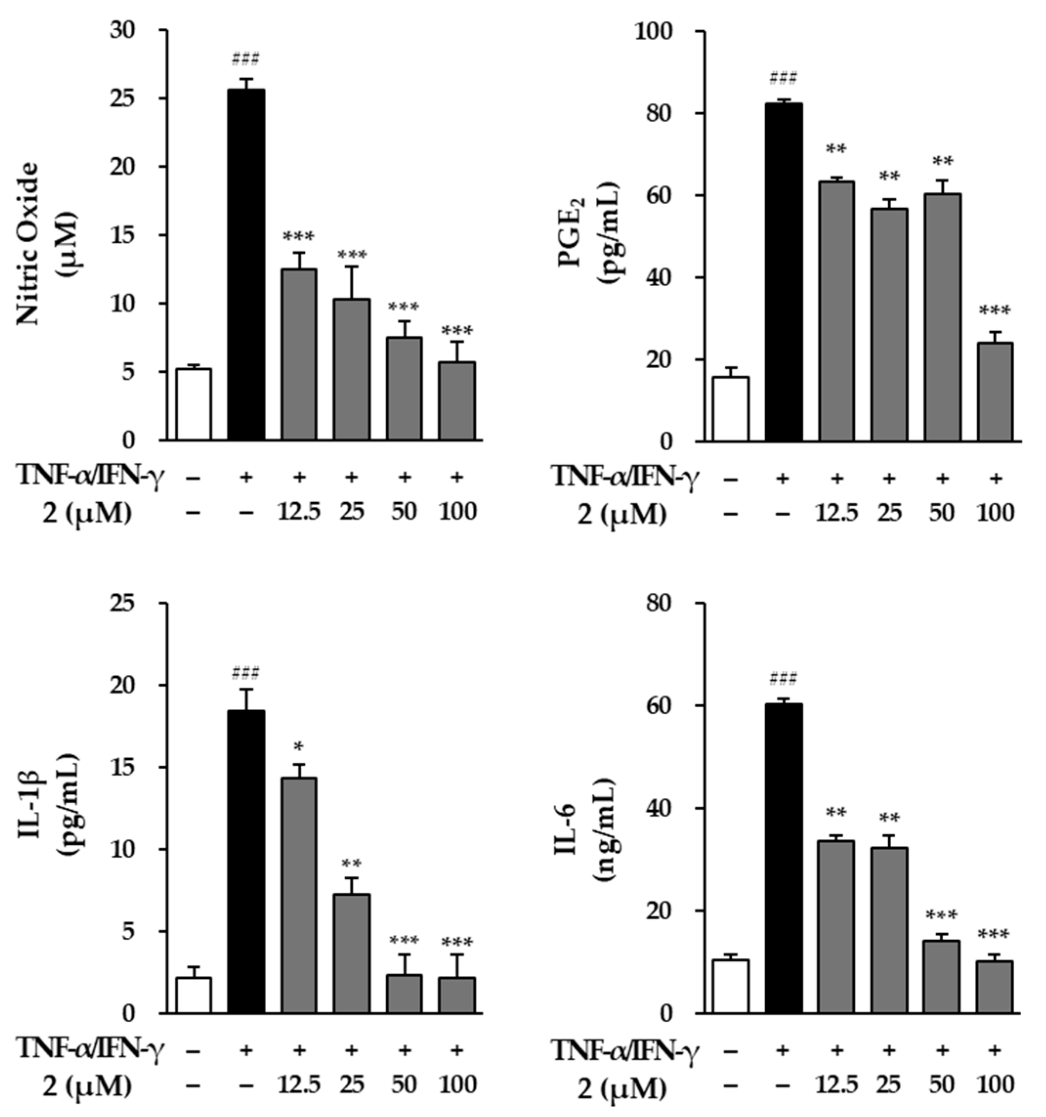 Molecules 29 05479 g008