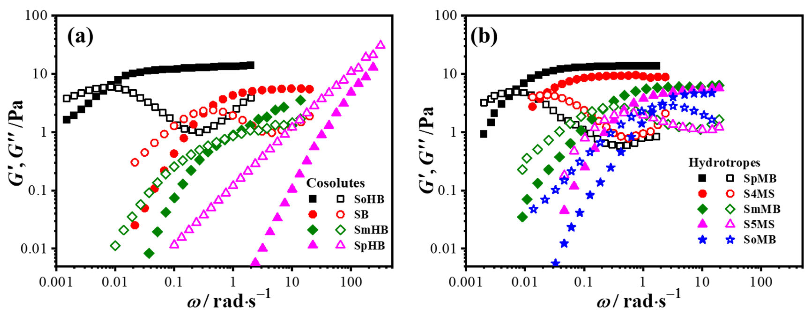 Molecules 29 05482 g003