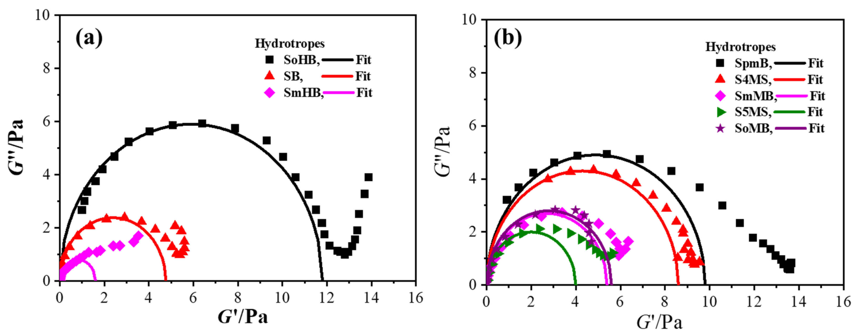 Molecules 29 05482 g004