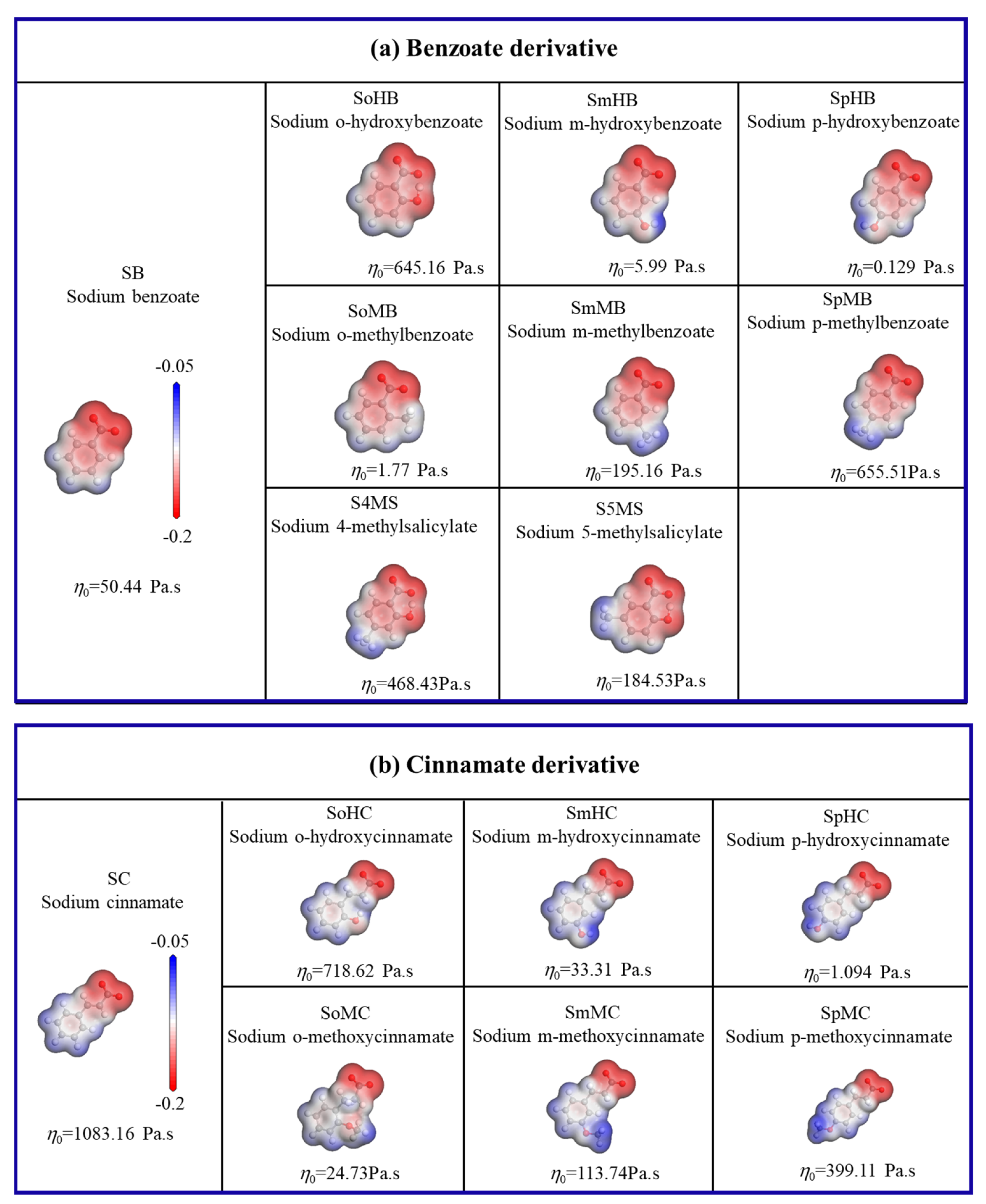 Molecules 29 05482 g006