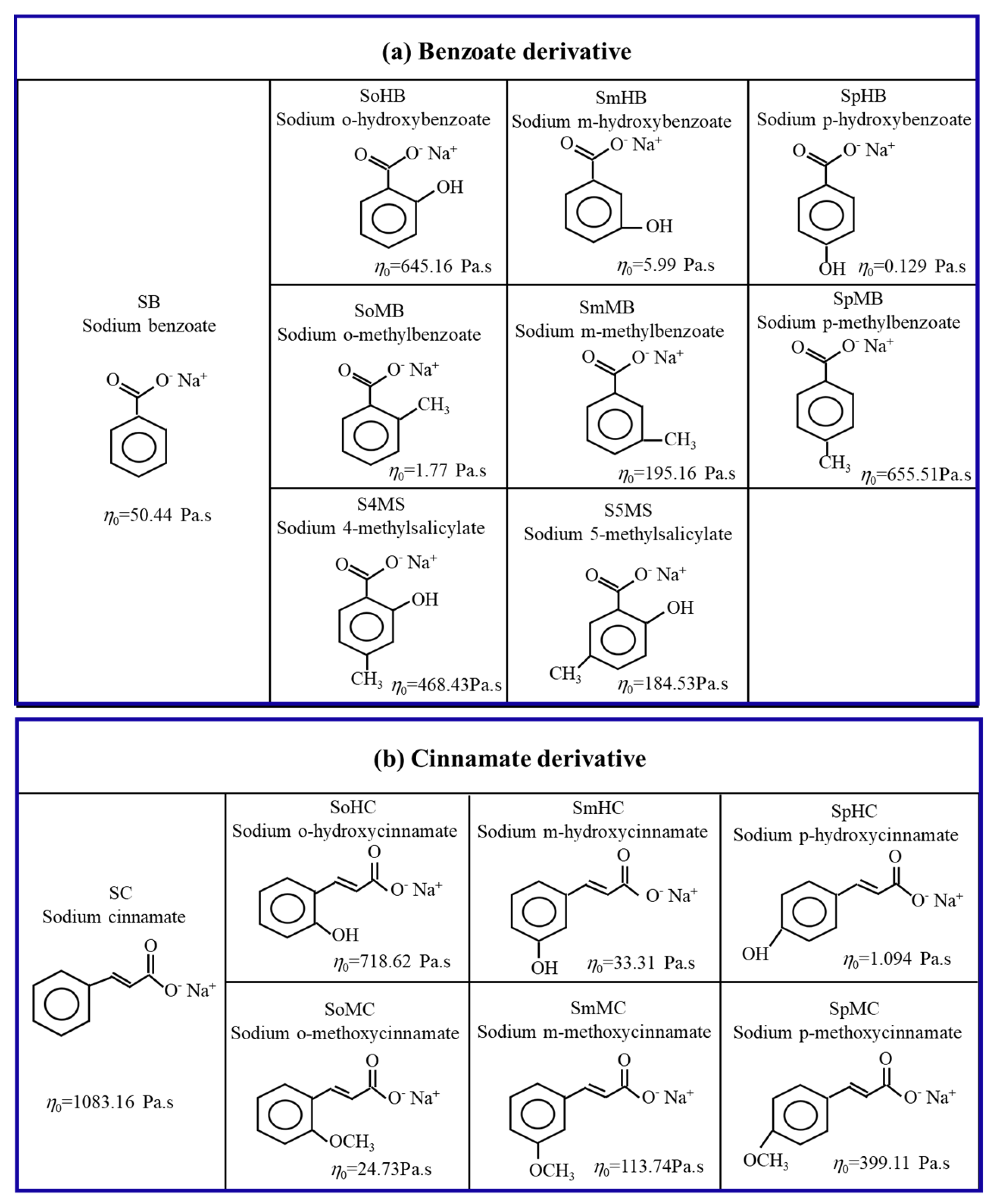 Molecules 29 05482 sch002