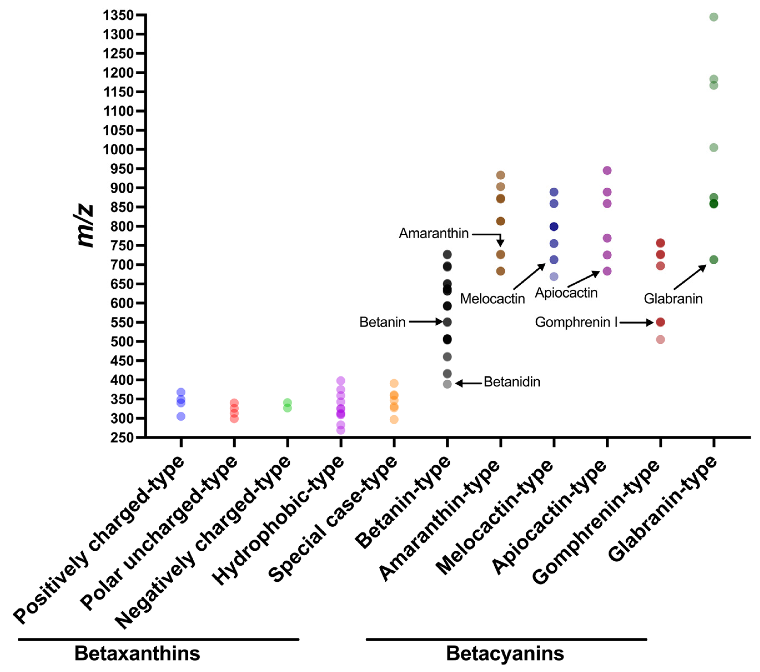 Molecules 29 05485 g002