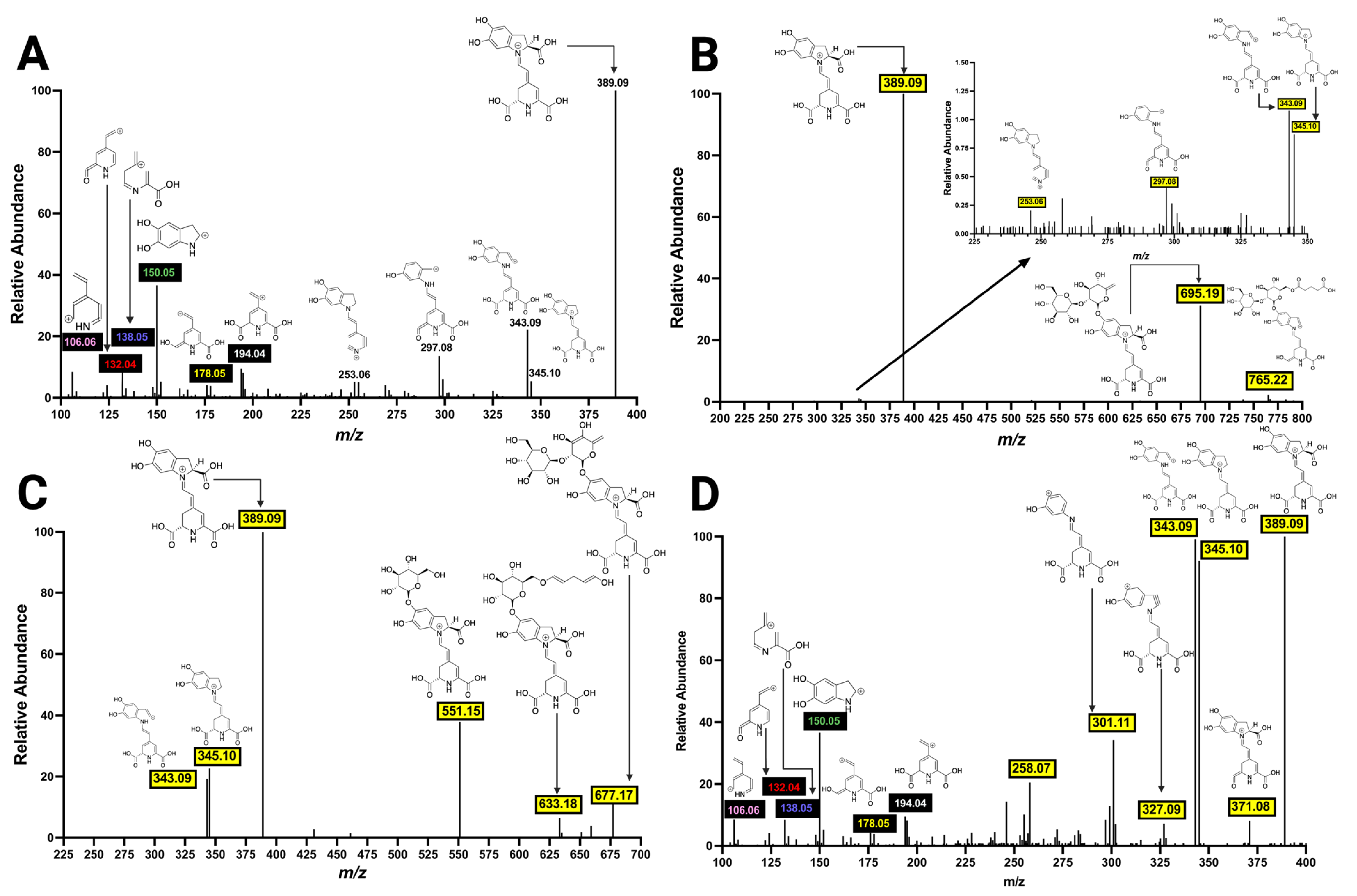 Molecules 29 05485 g008