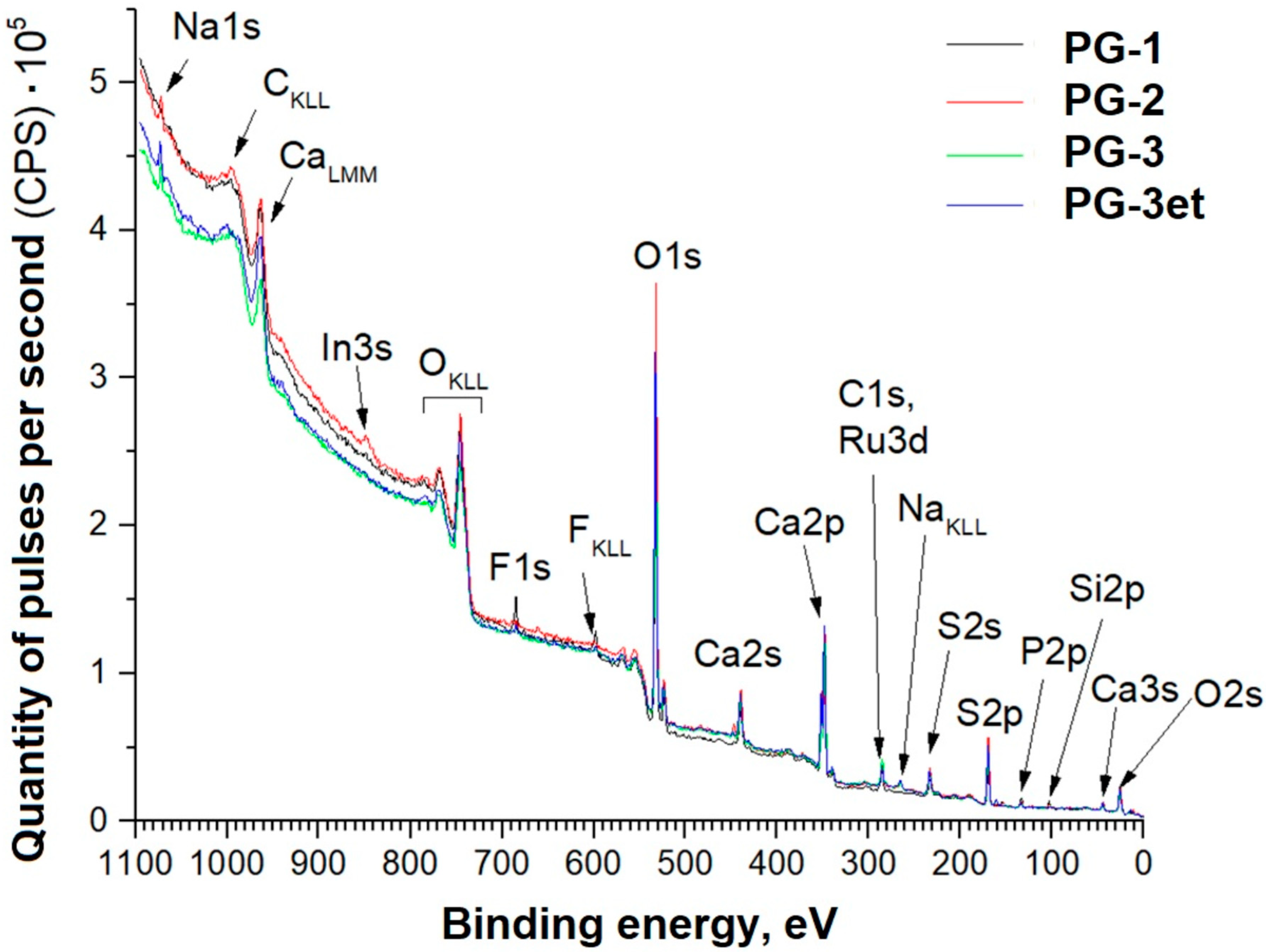 Molecules 29 05486 g004