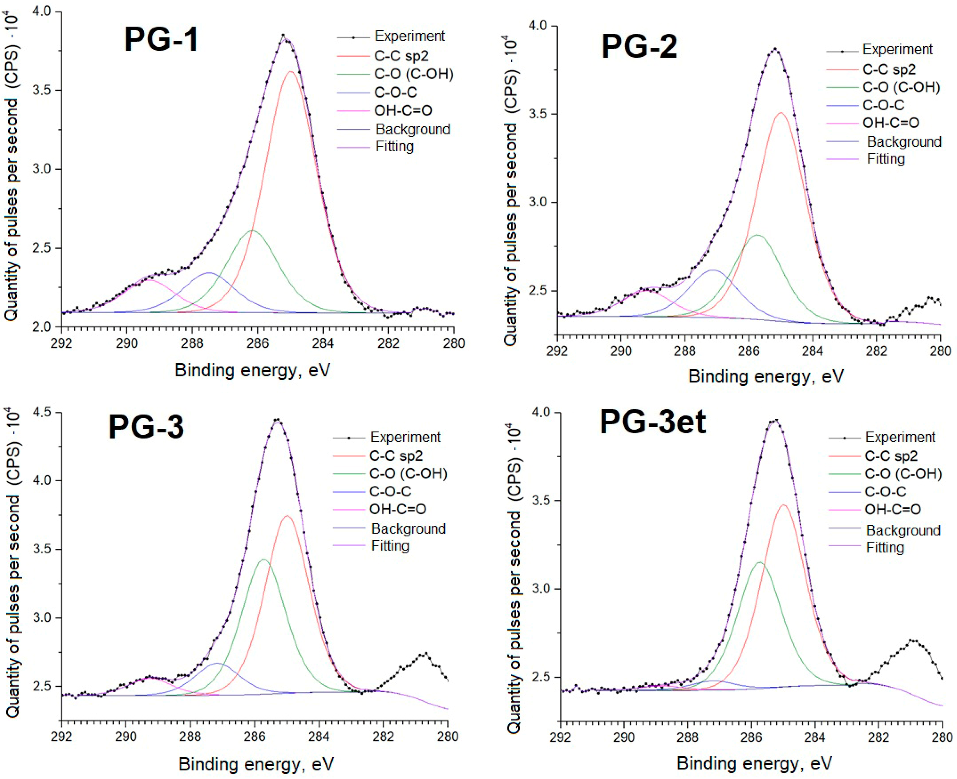 Molecules 29 05486 g005