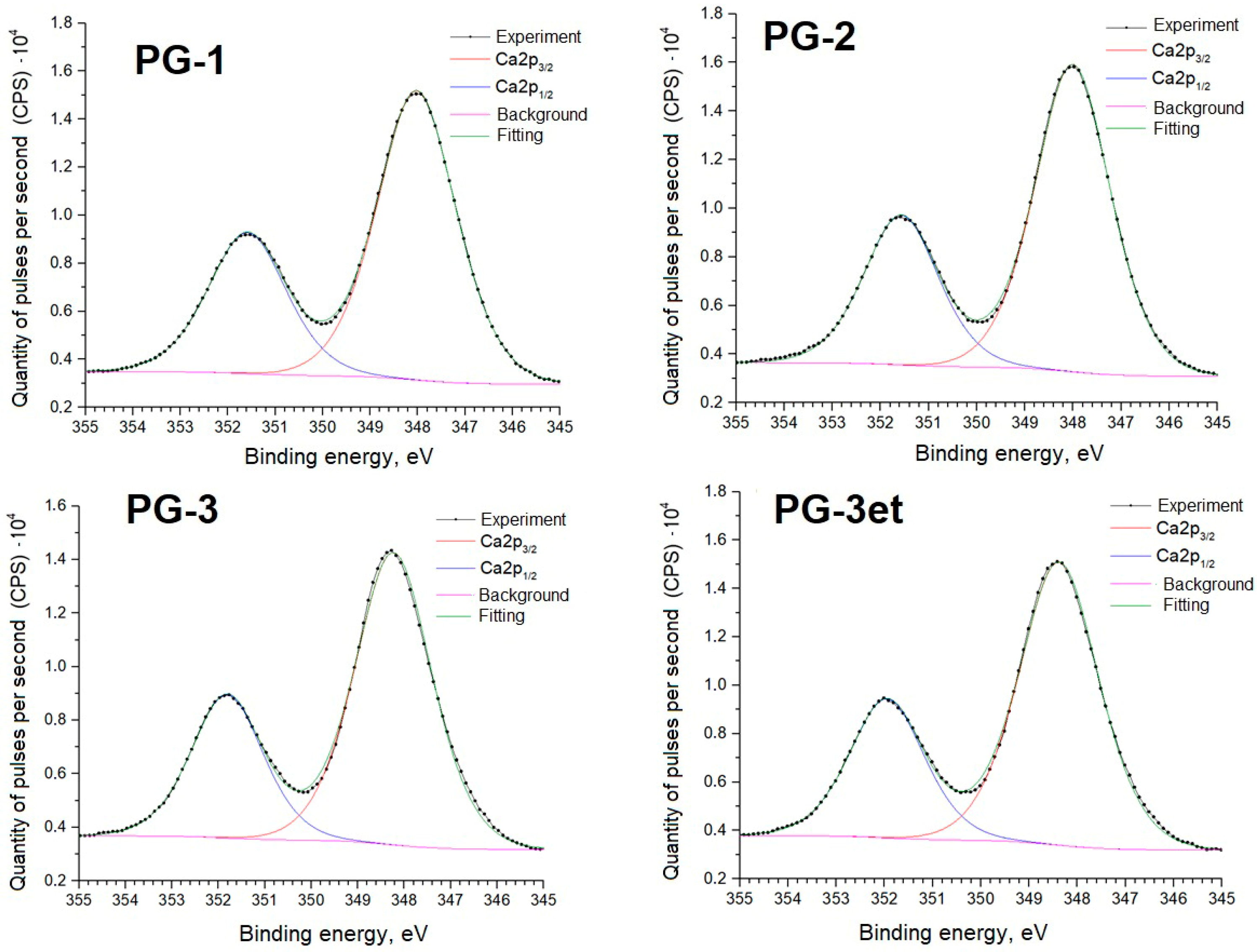 Molecules 29 05486 g007