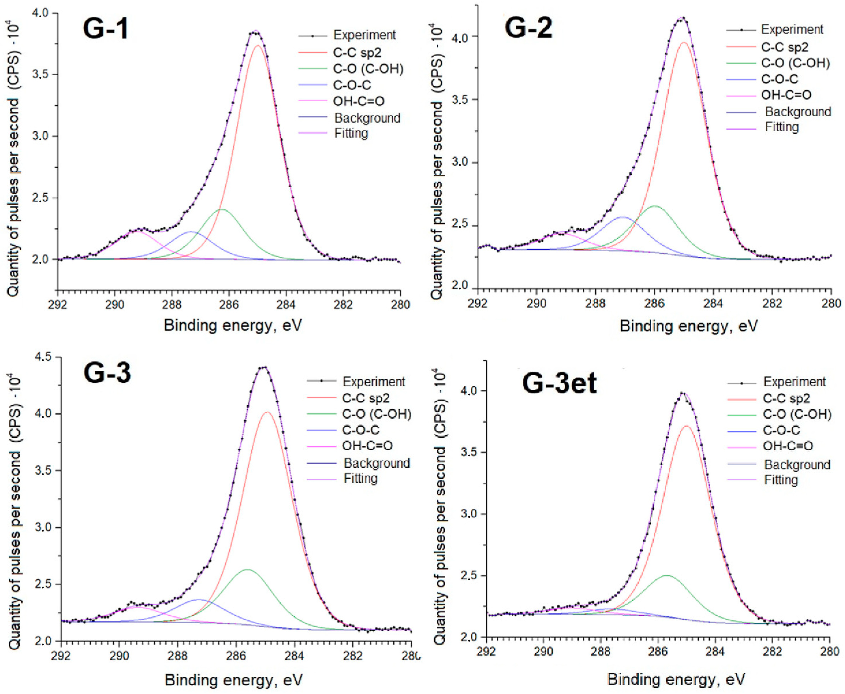 Molecules 29 05486 g010