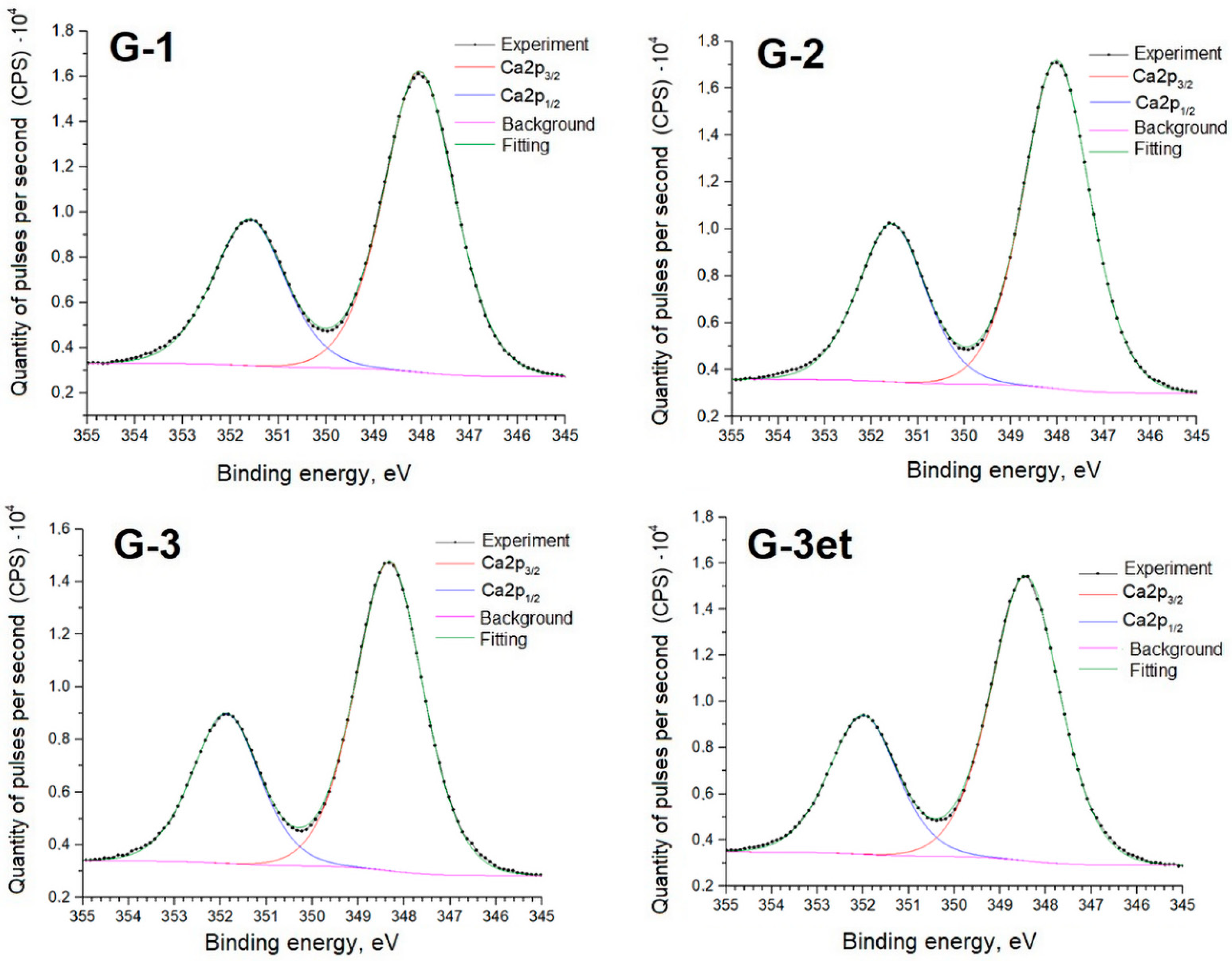 Molecules 29 05486 g012