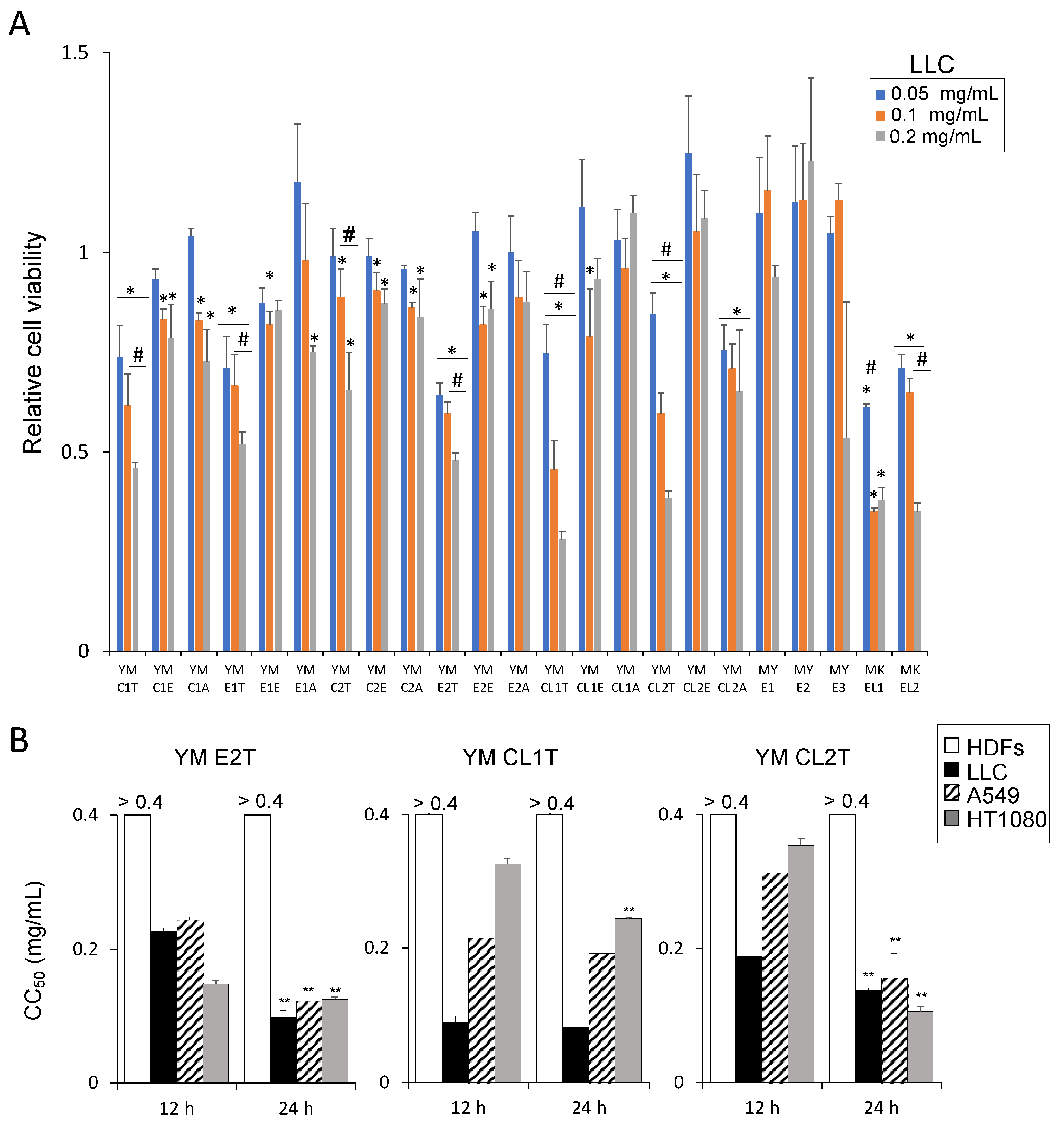 Molecules 29 05490 g001