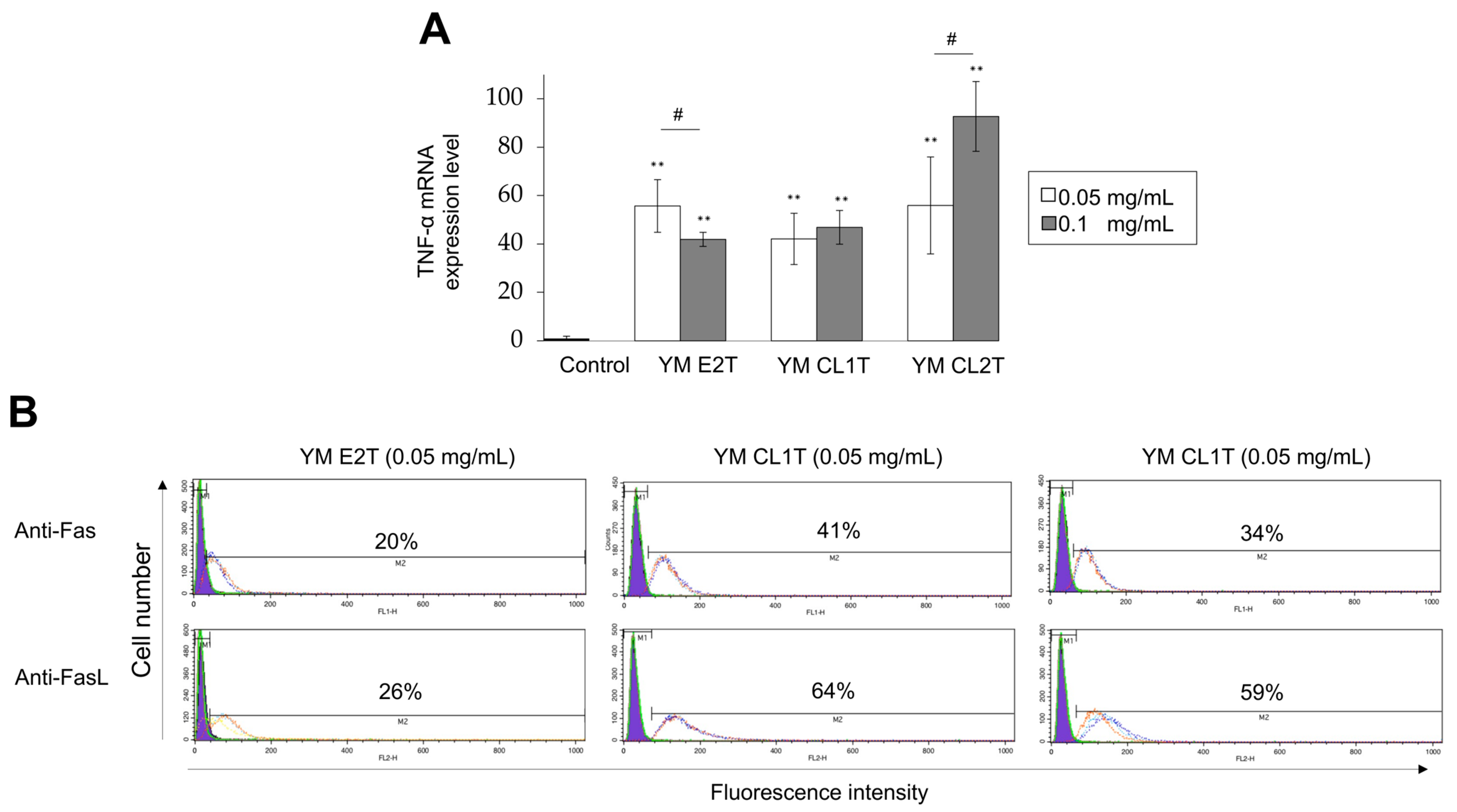 Molecules 29 05490 g003