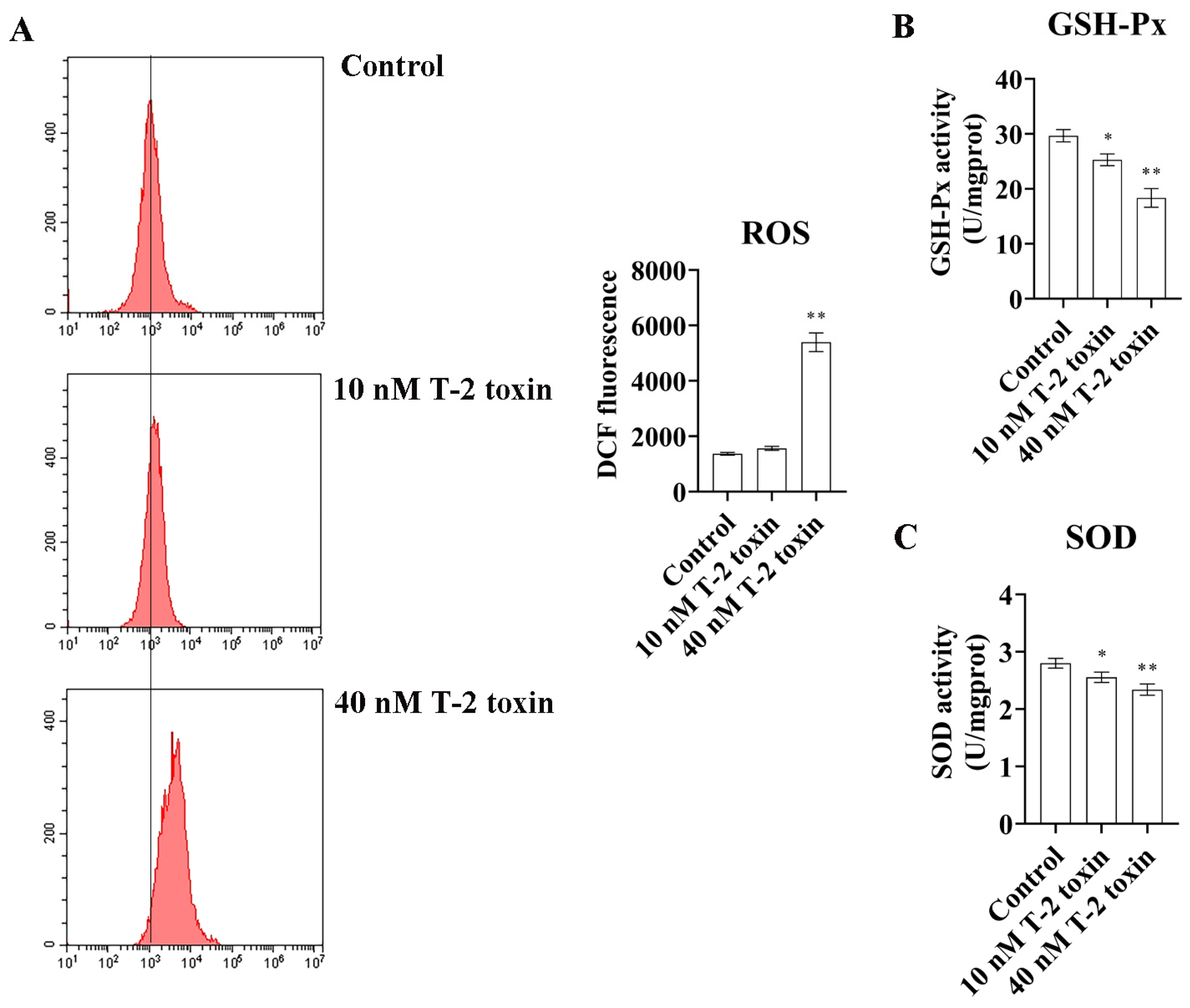 Molecules 29 05491 g005