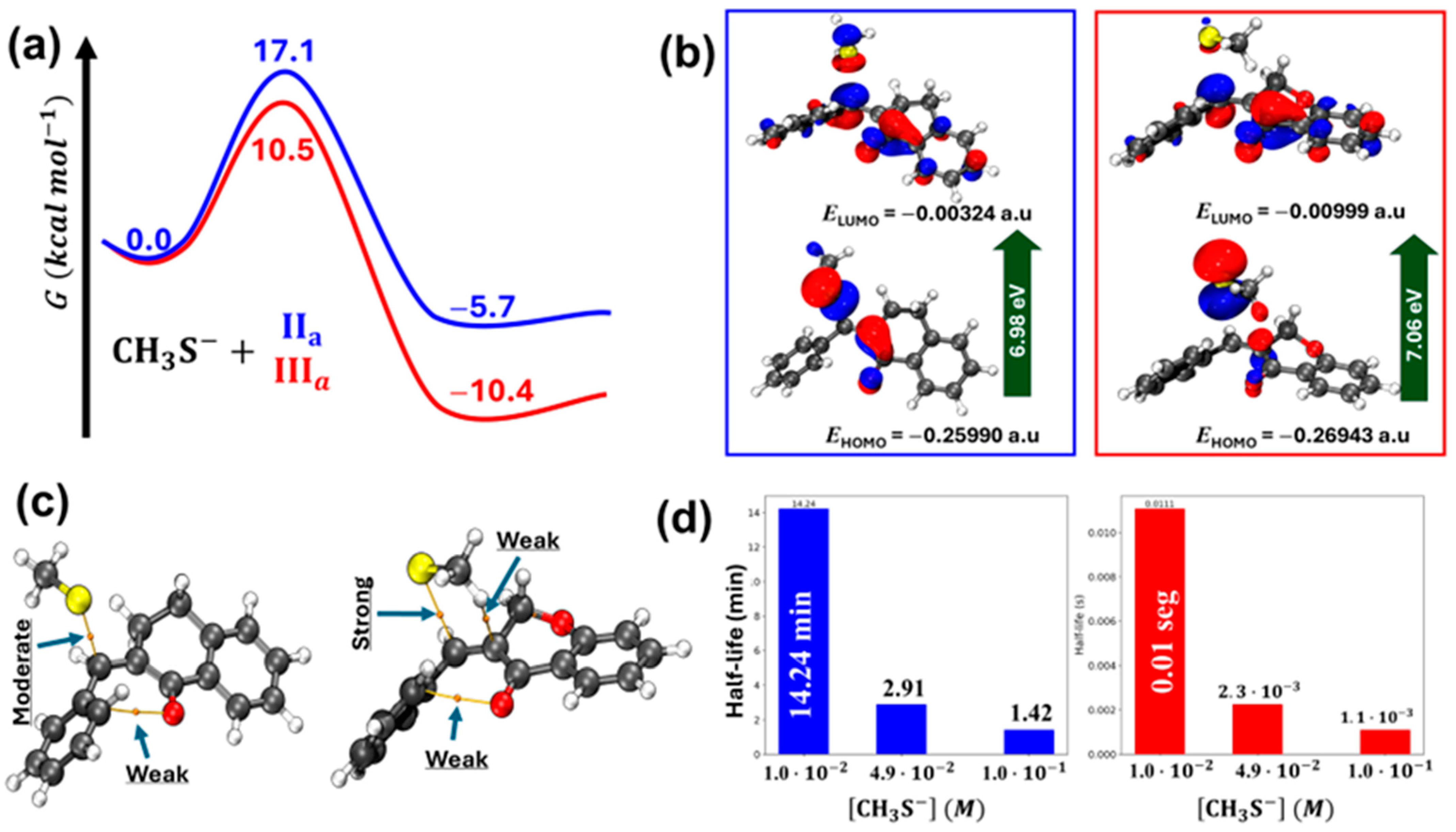 Molecules 29 05493 g009