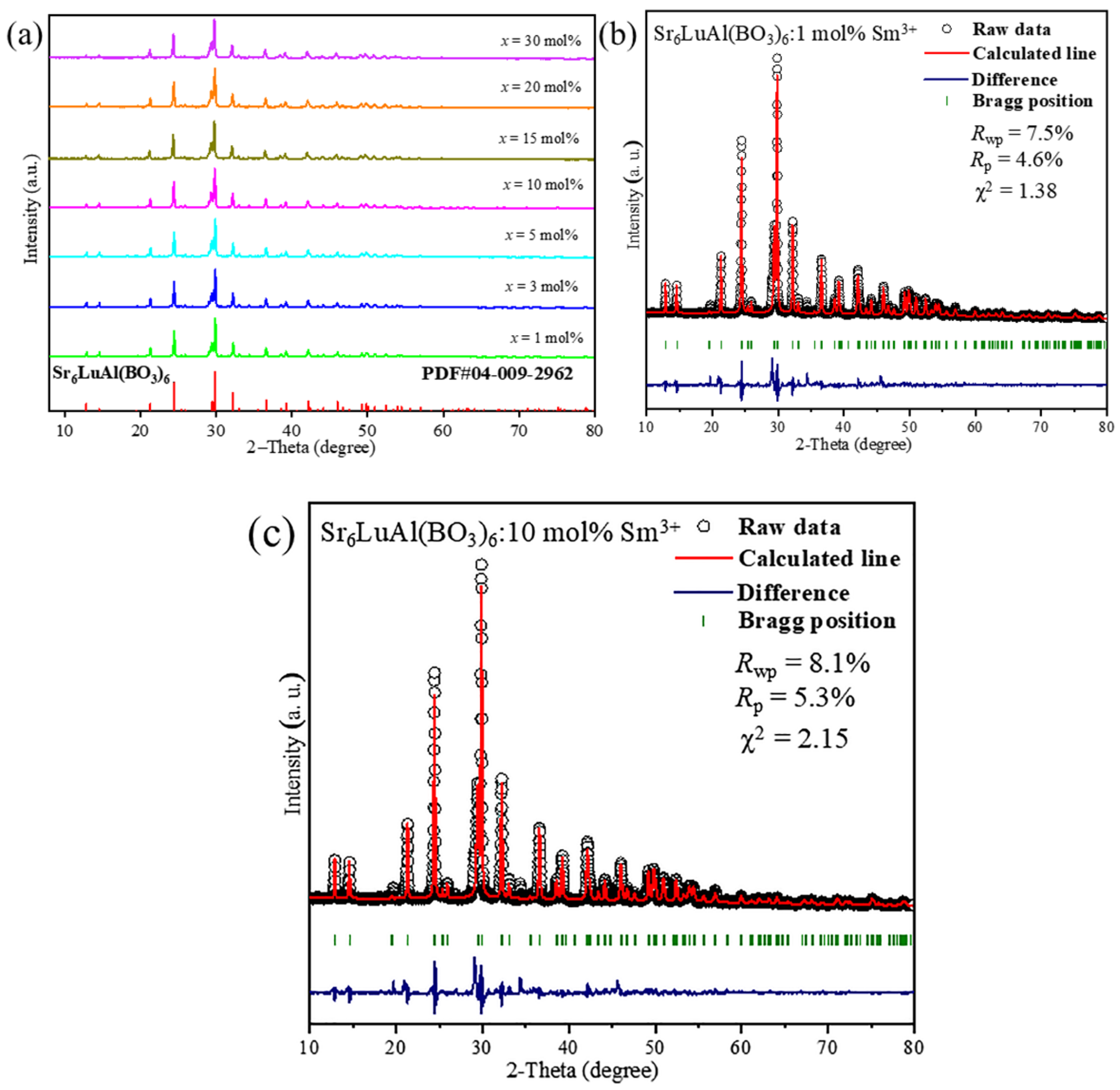 Molecules 29 05495 g002