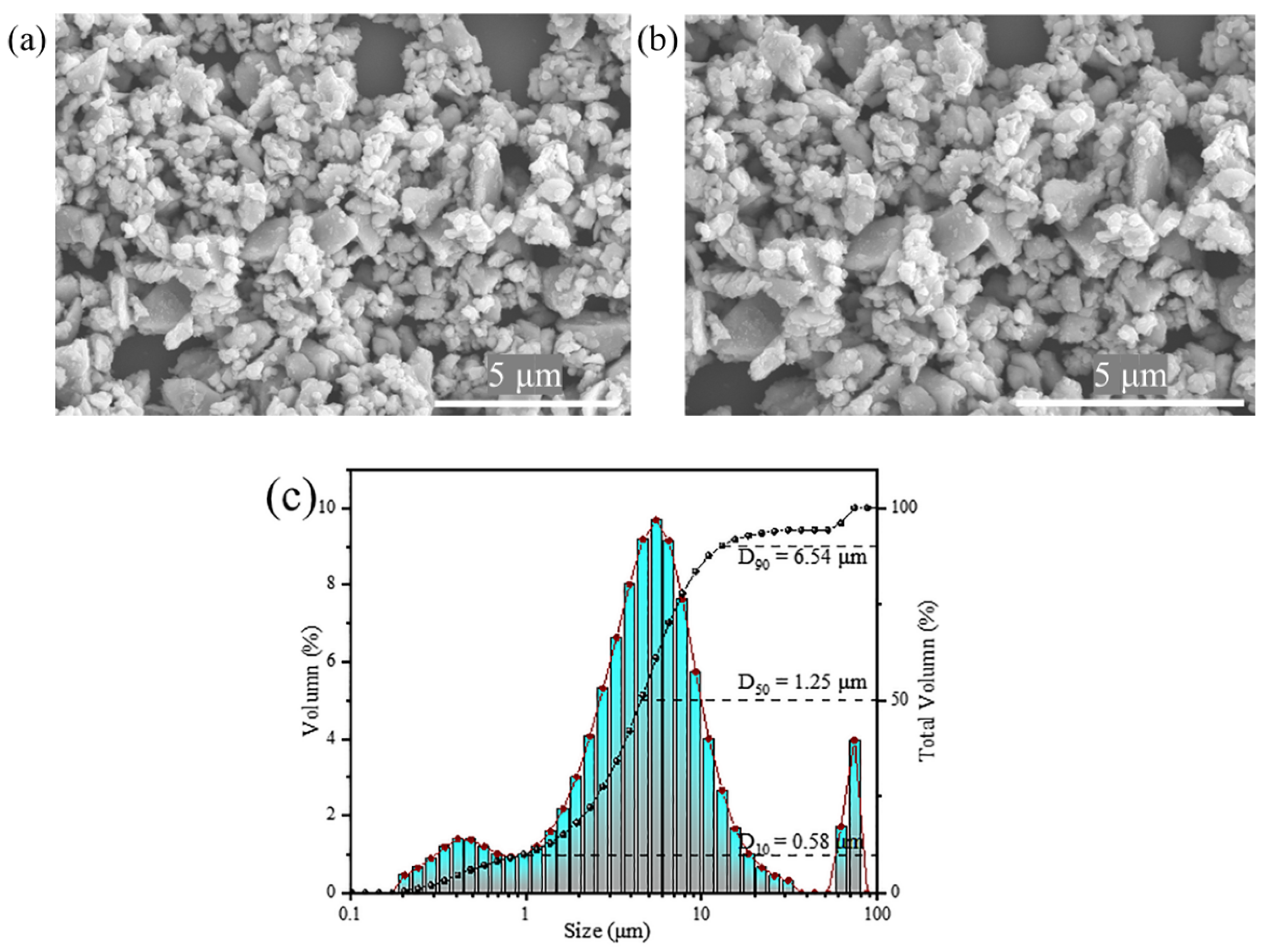 Molecules 29 05495 g003