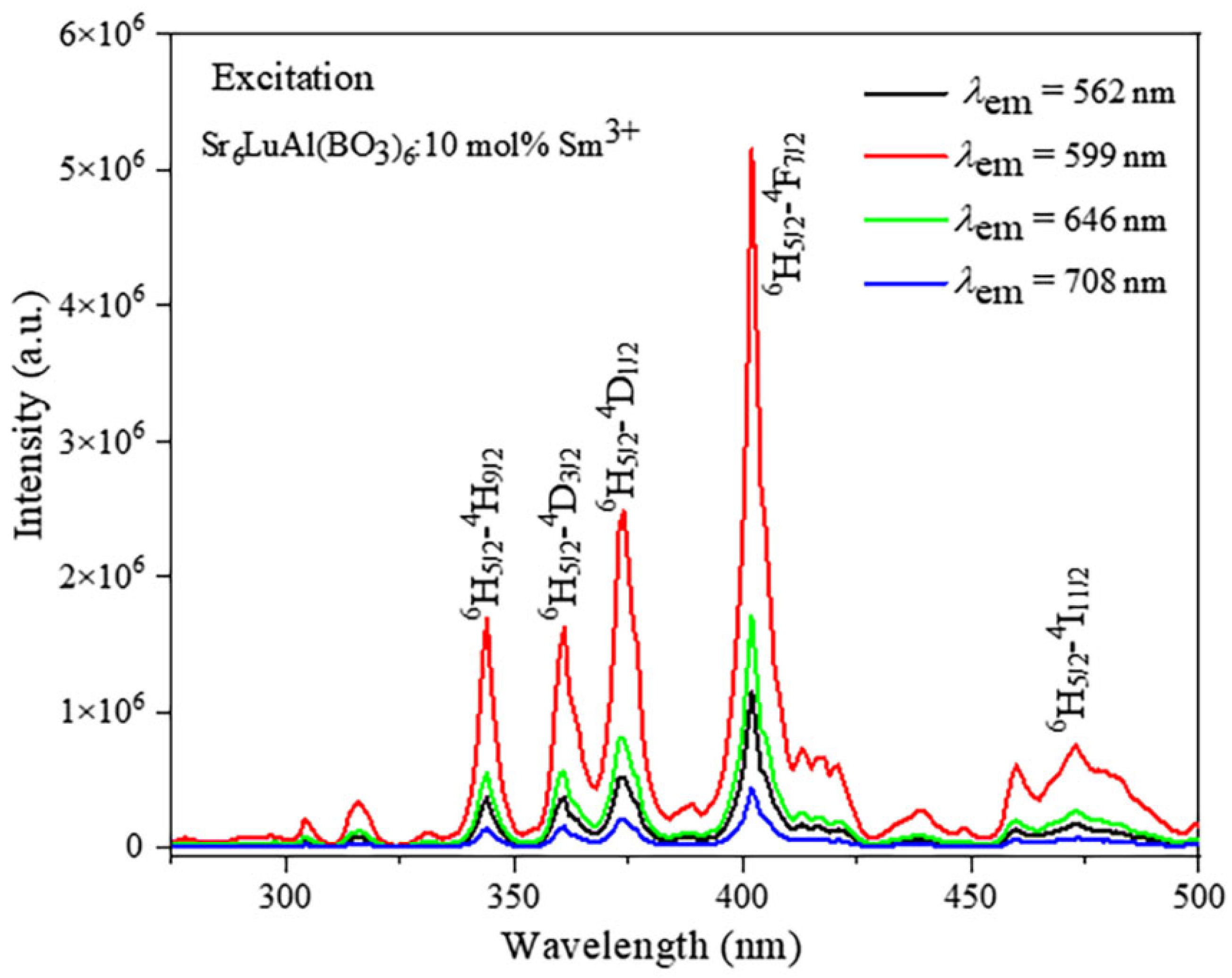 Molecules 29 05495 g005
