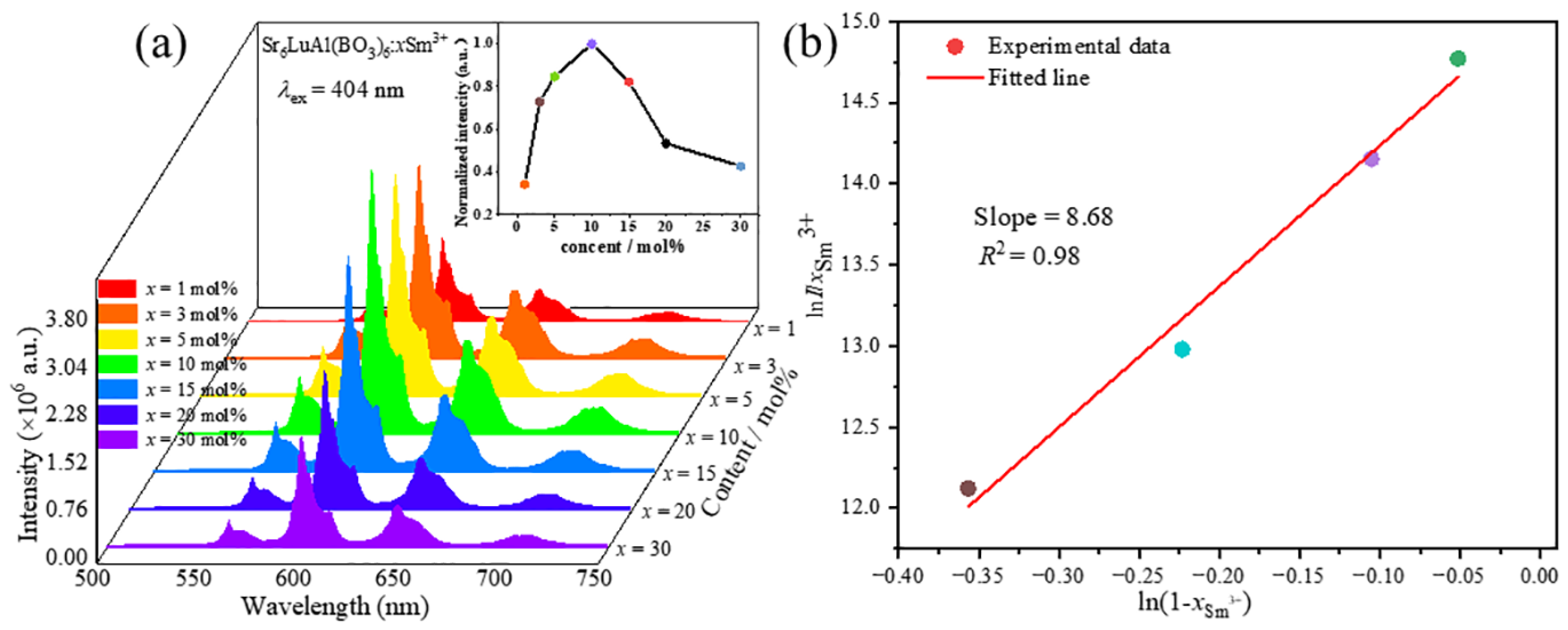 Molecules 29 05495 g007