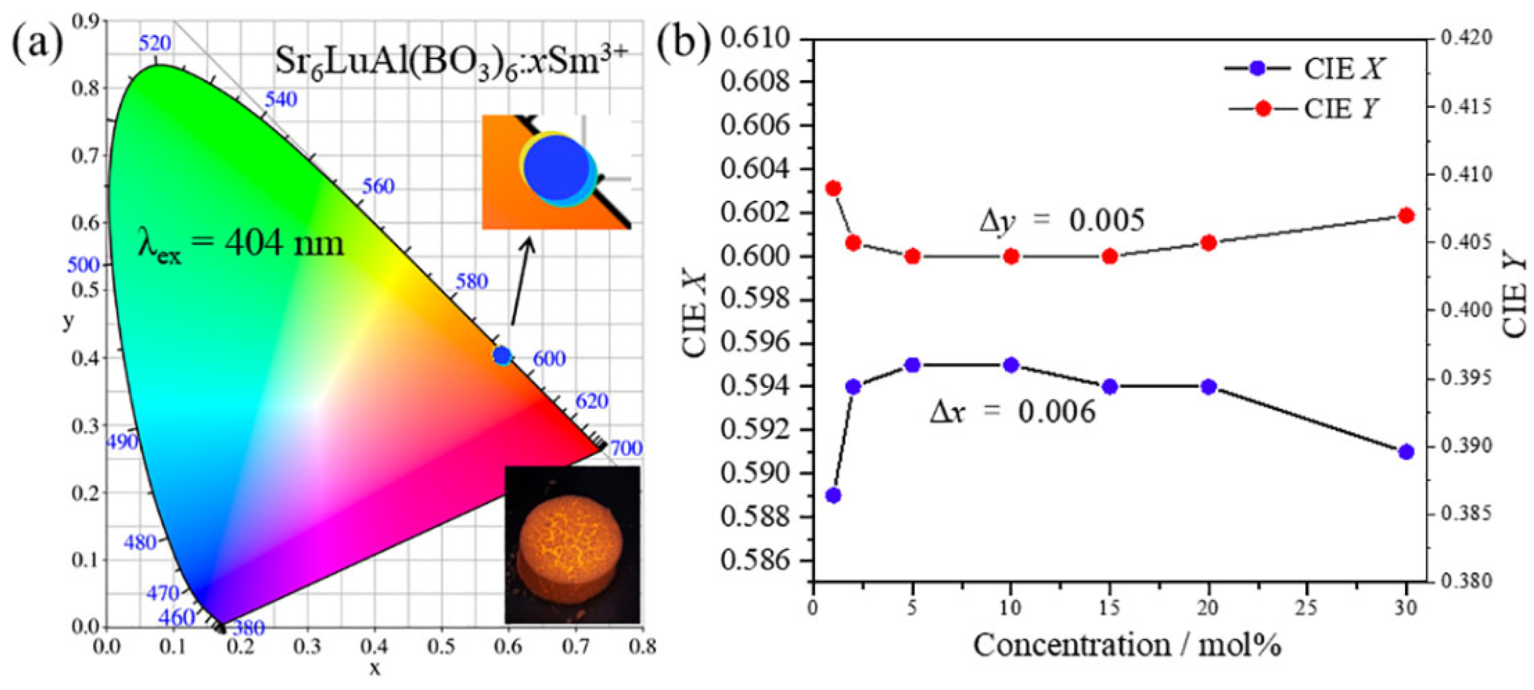 Molecules 29 05495 g009