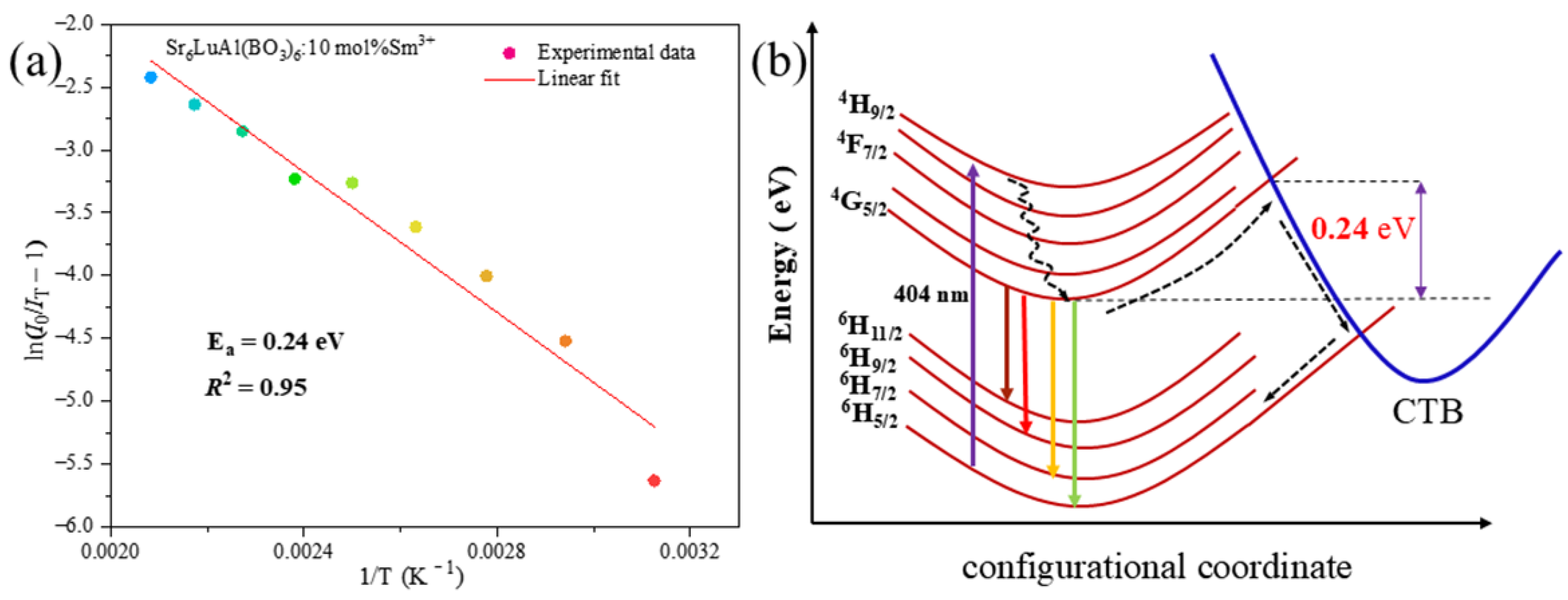 Molecules 29 05495 g012