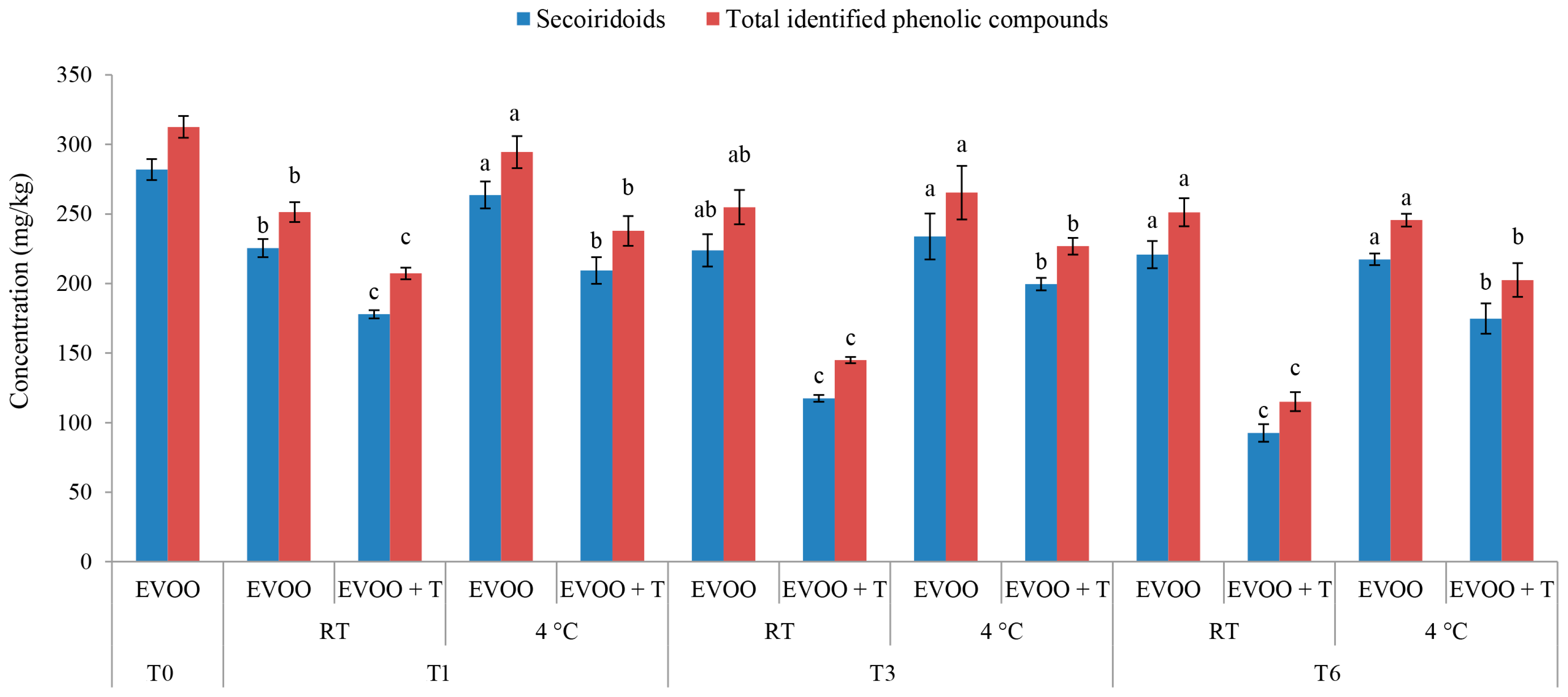 Molecules 29 05497 g001