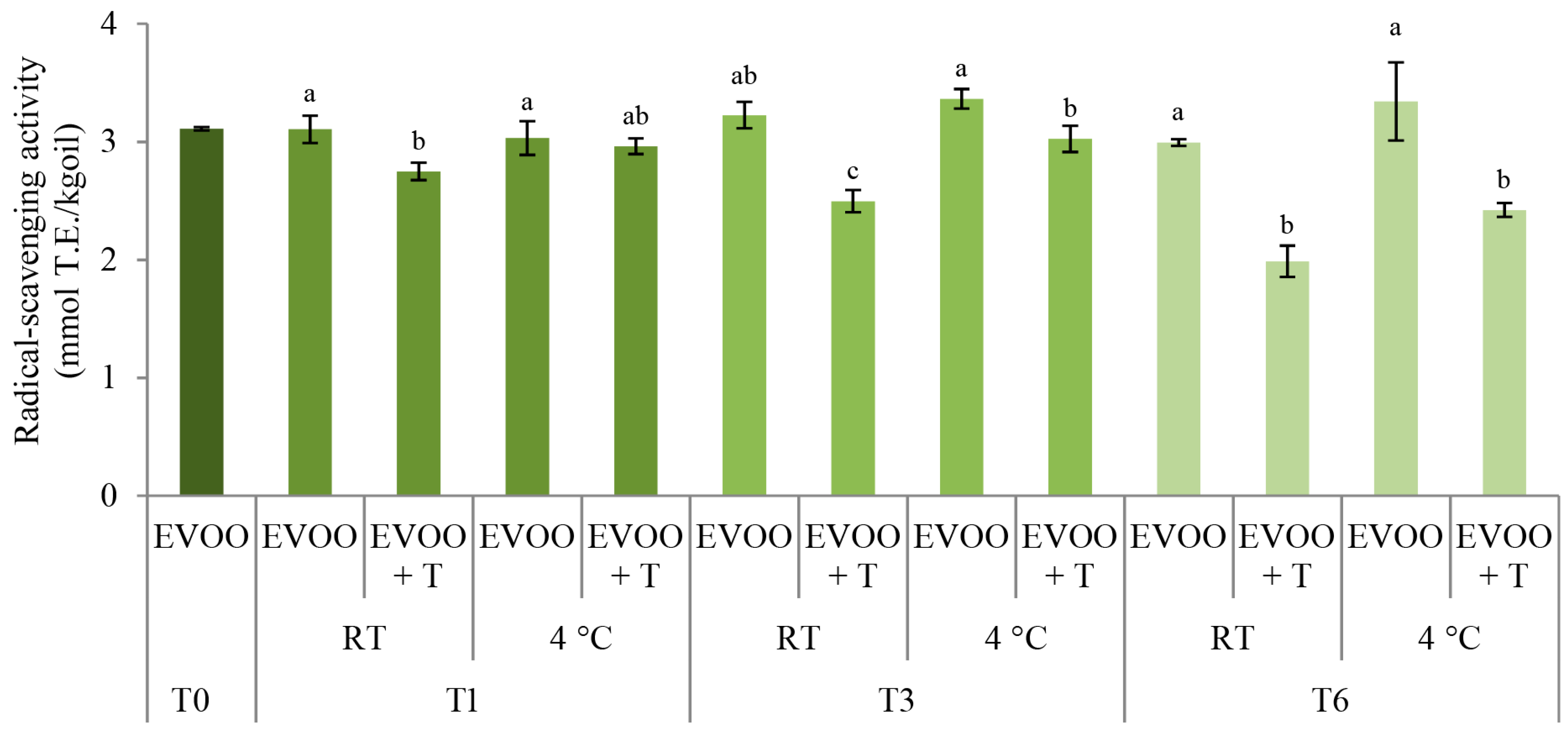 Molecules 29 05497 g003