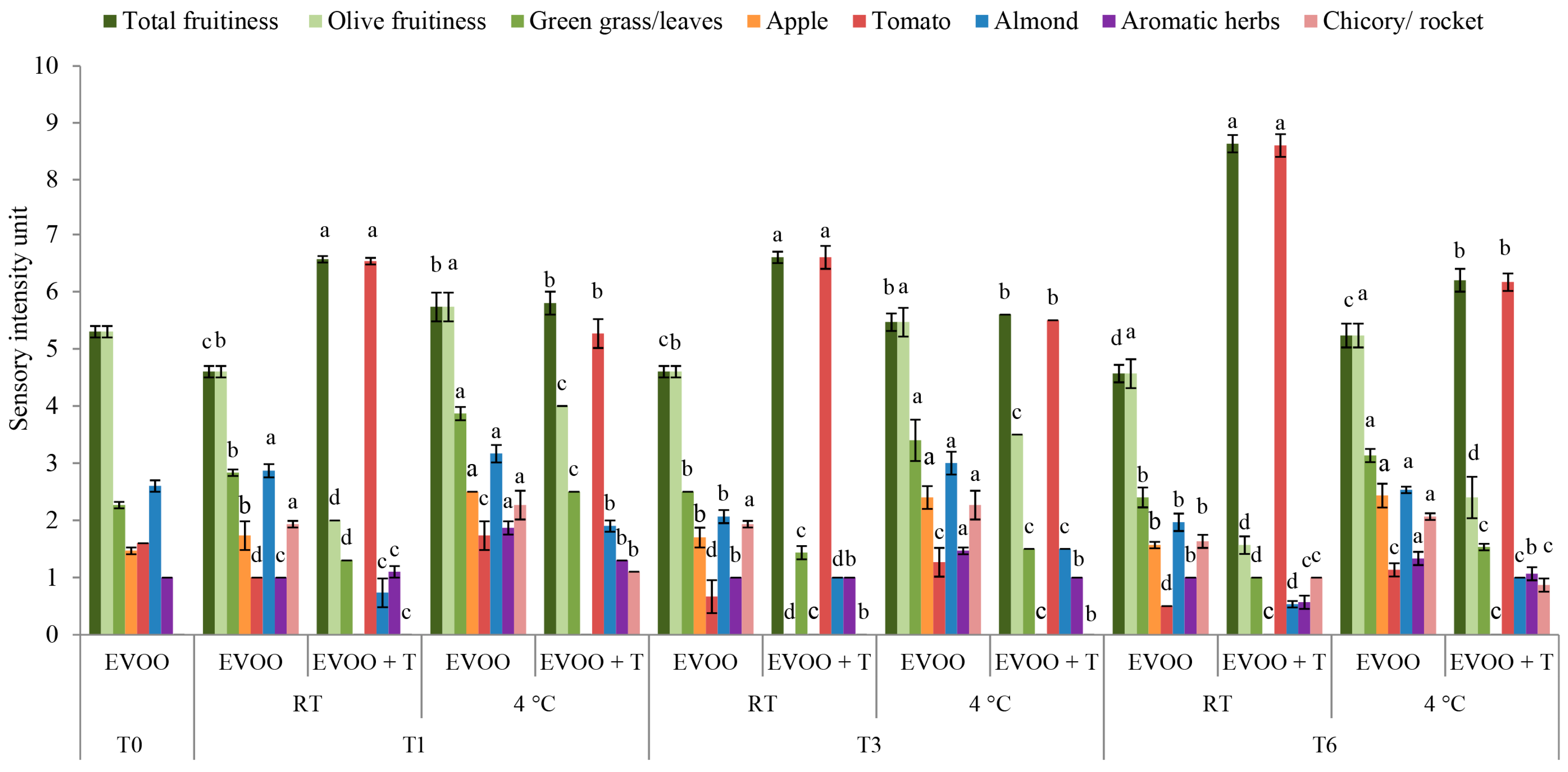 Molecules 29 05497 g005