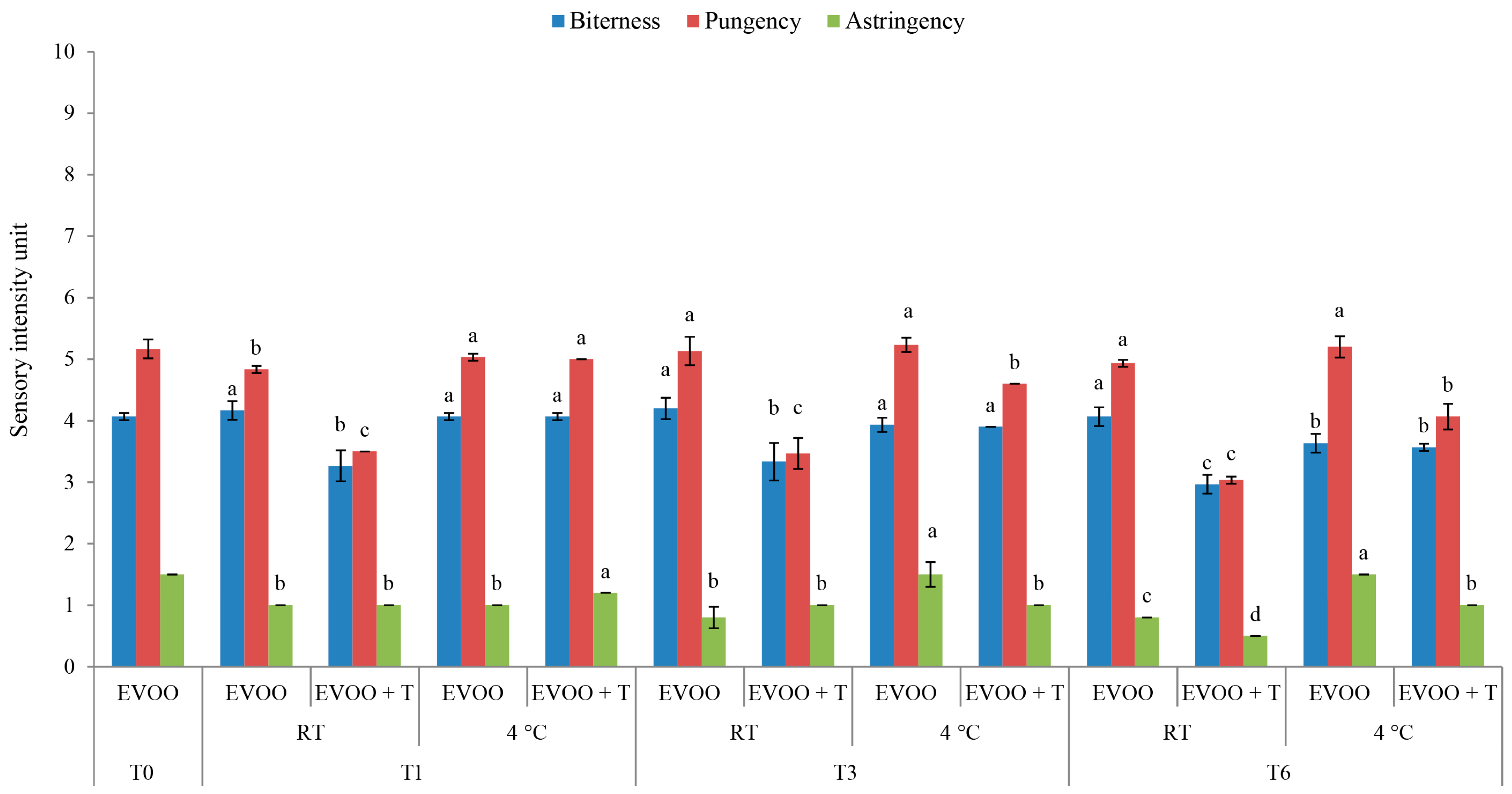 Molecules 29 05497 g006