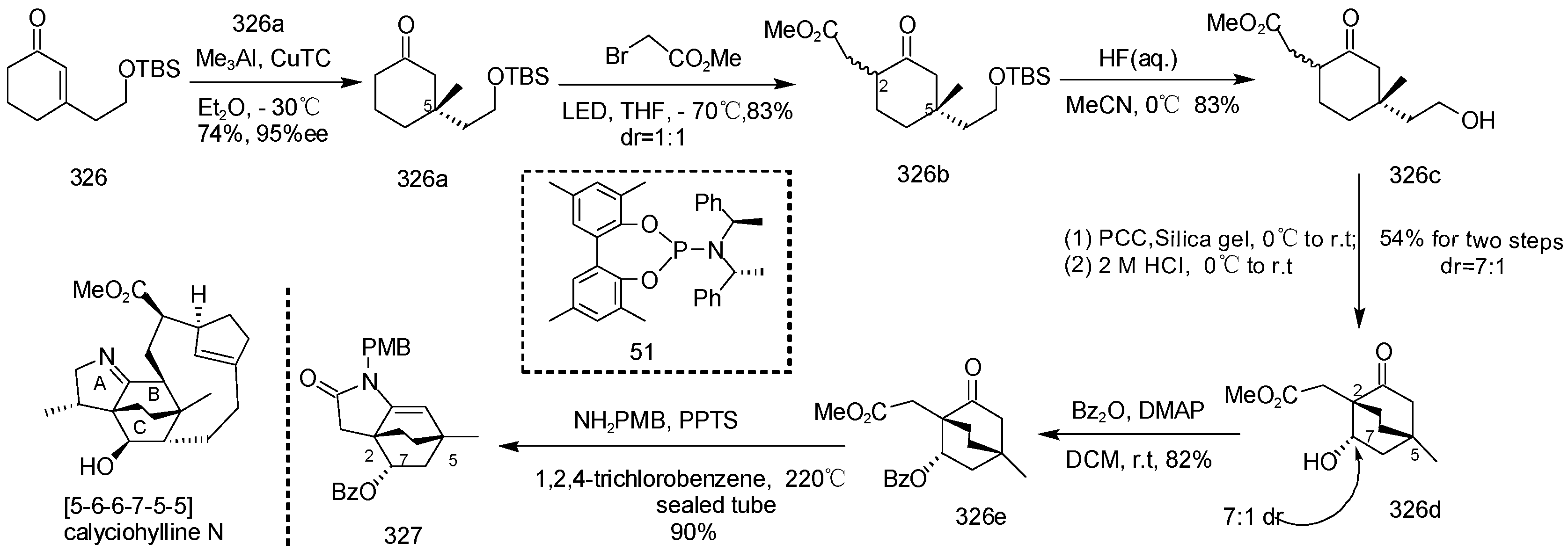 Molecules 29 05498 sch022