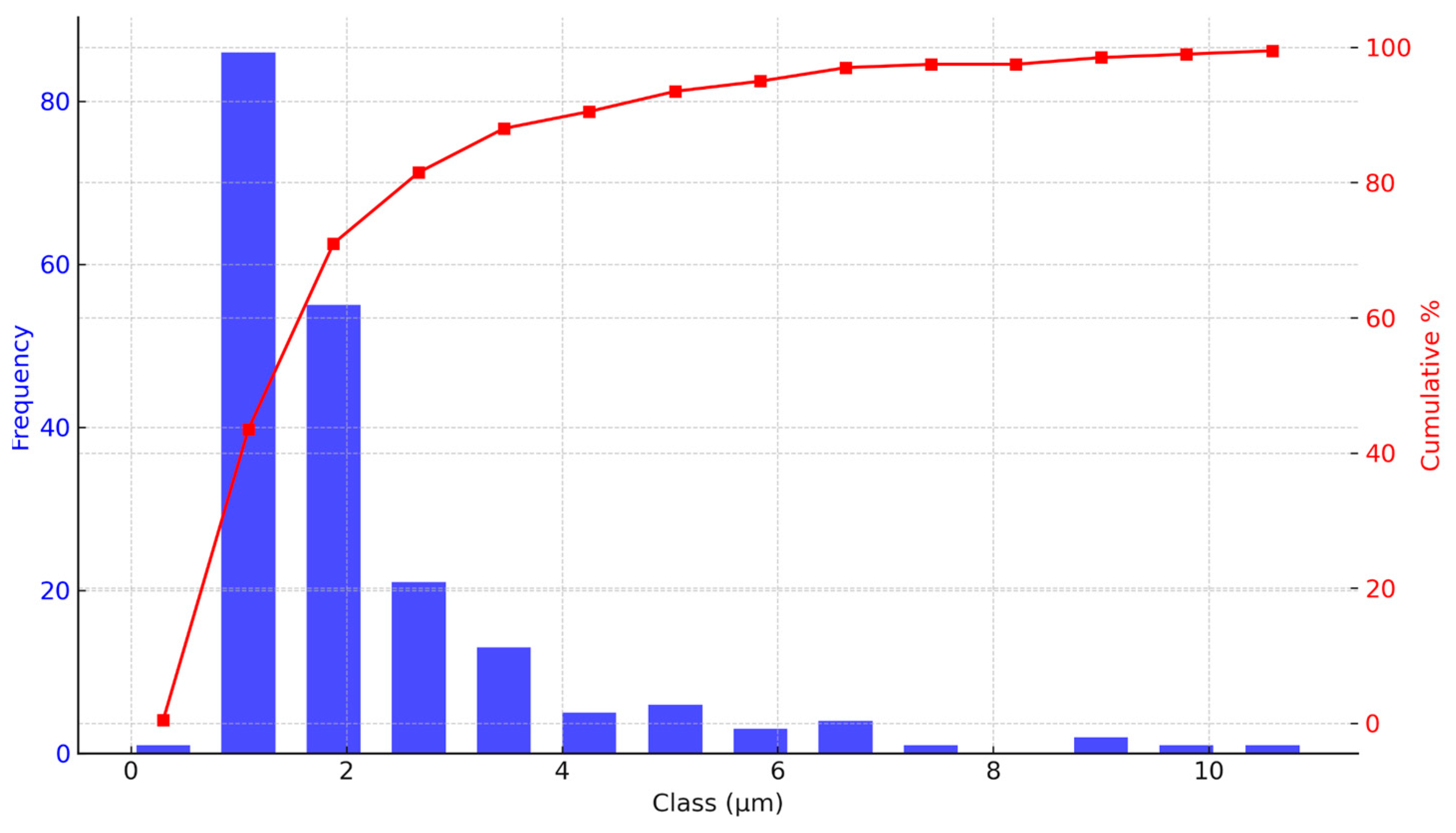 Molecules 29 05504 g004