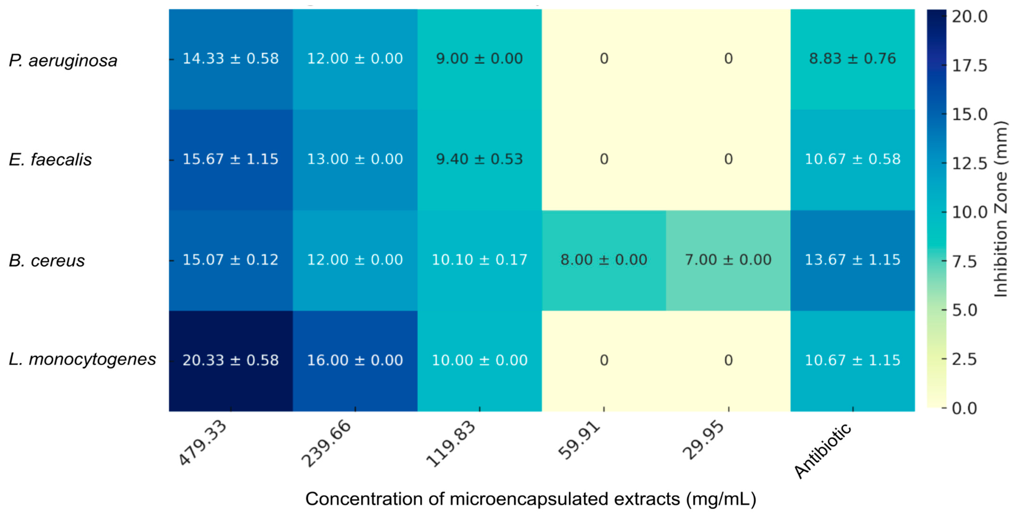 Molecules 29 05504 g005