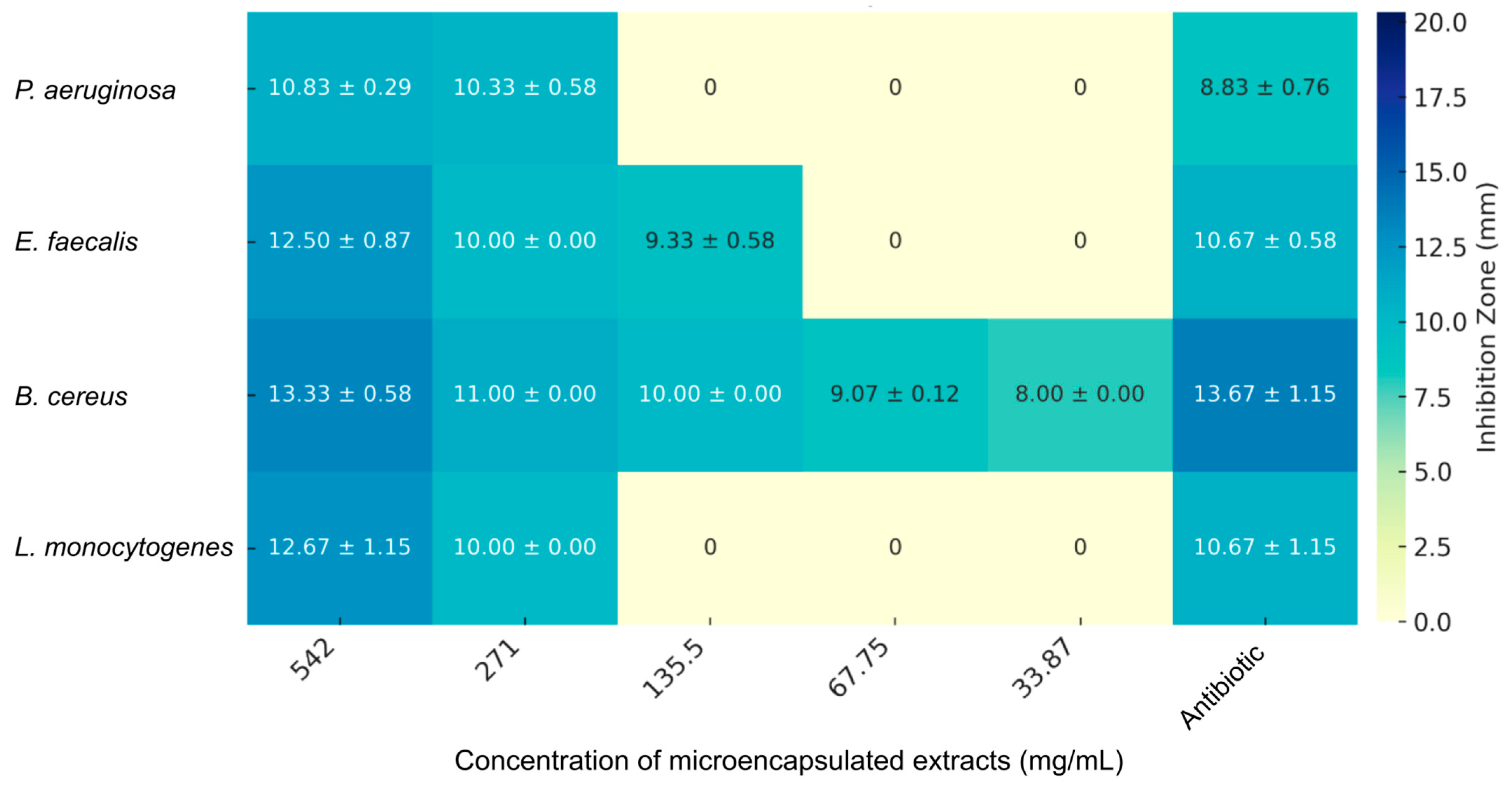 Molecules 29 05504 g006
