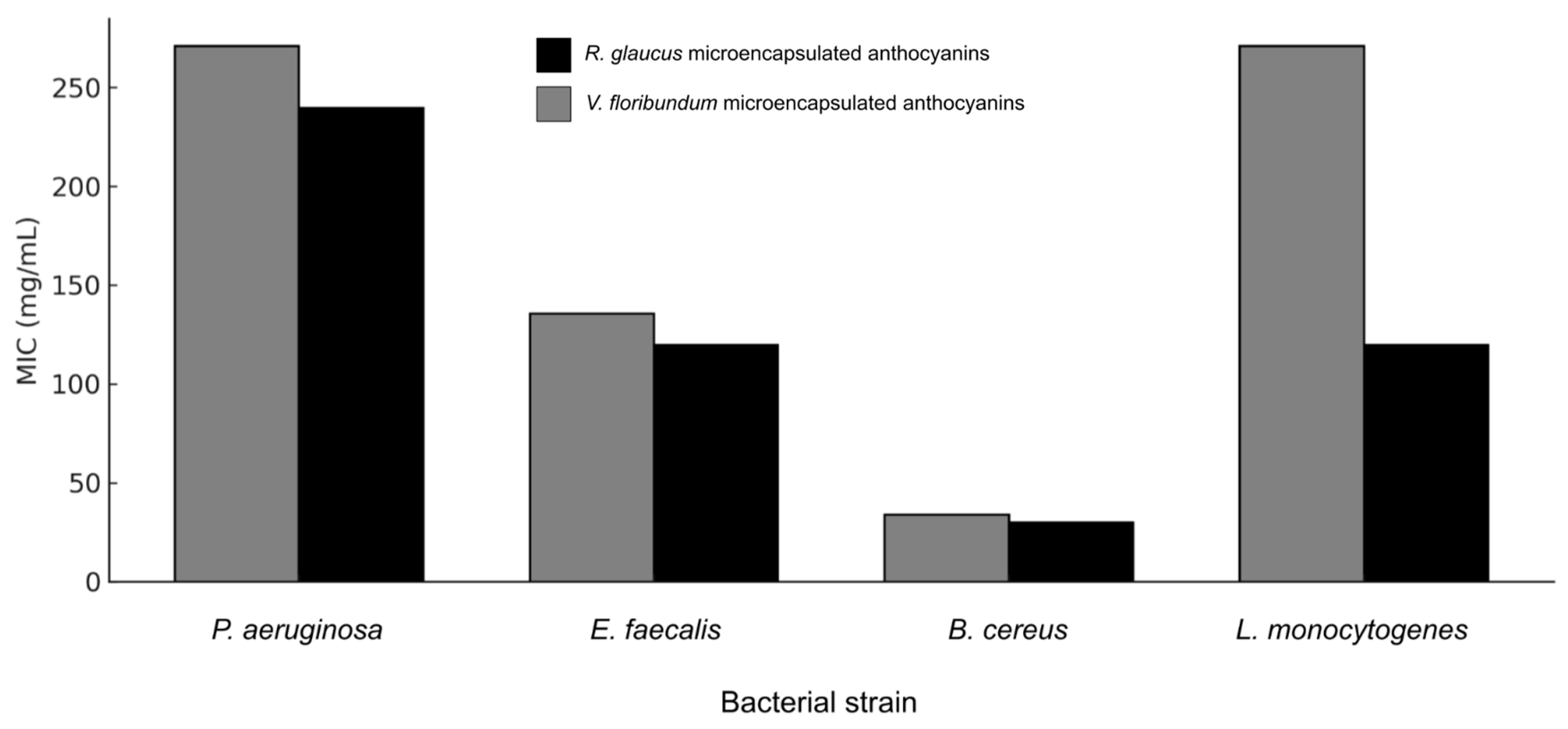 Molecules 29 05504 g007