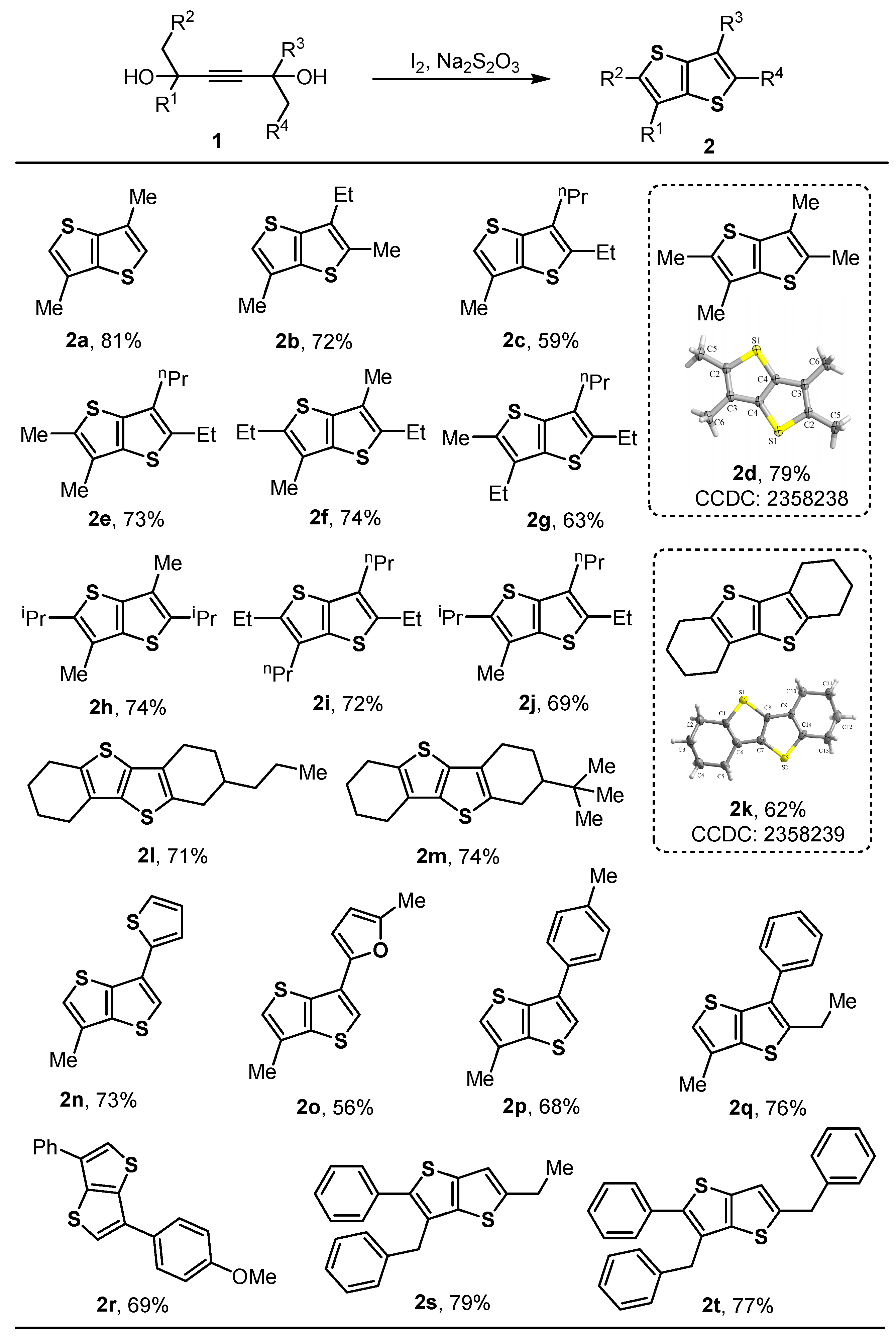 Molecules 29 05507 sch002