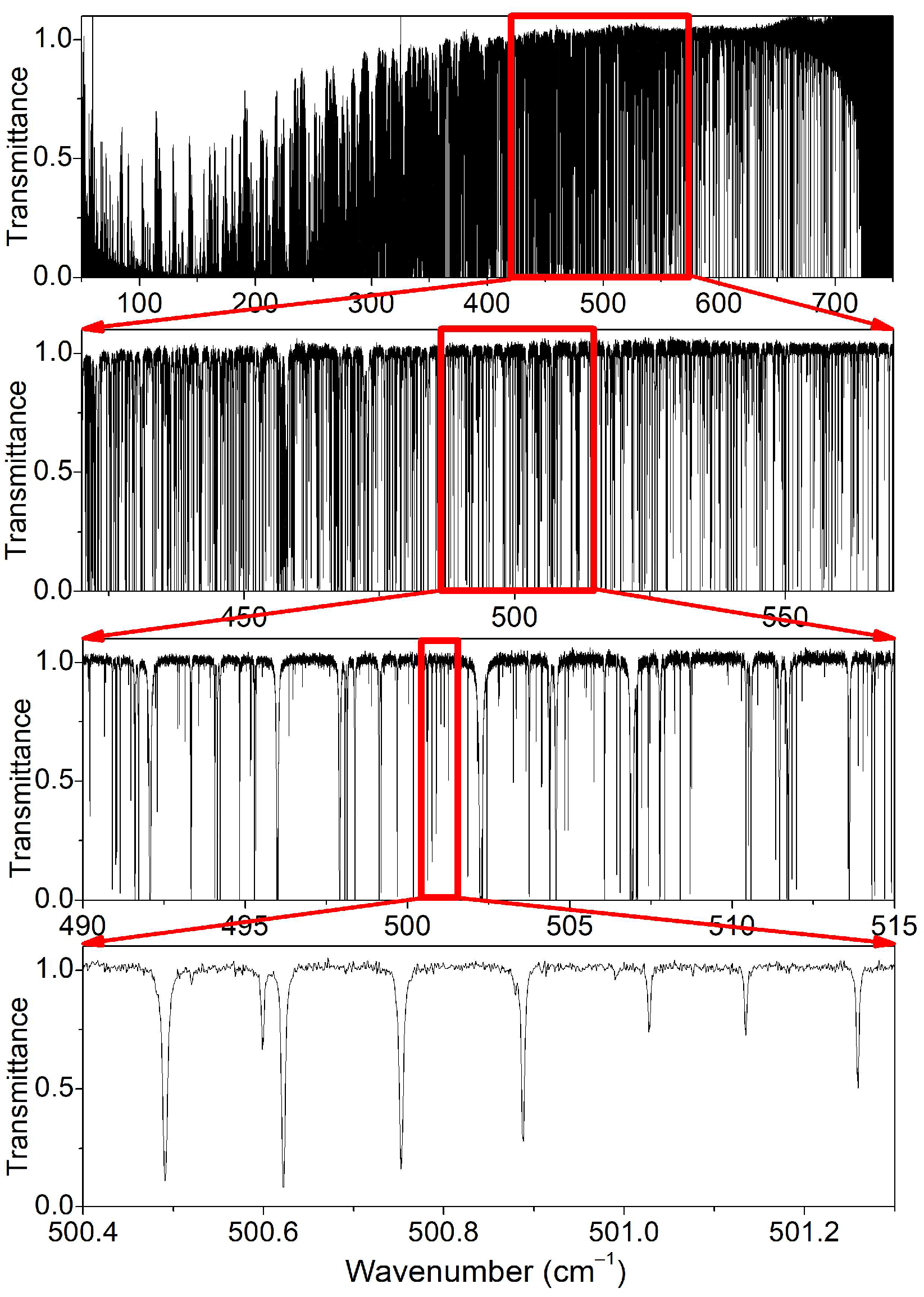 Molecules 29 05508 g001