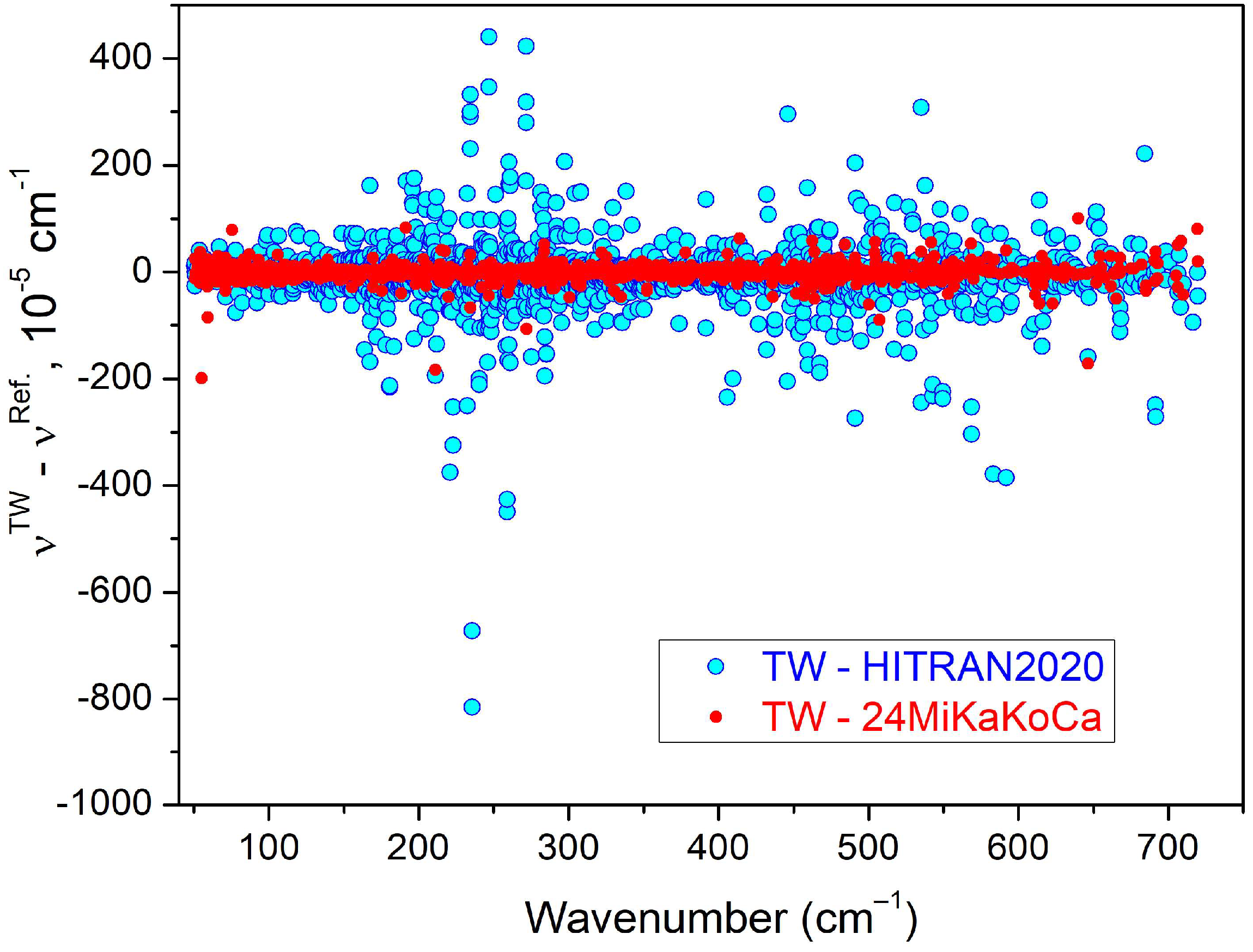 Molecules 29 05508 g005