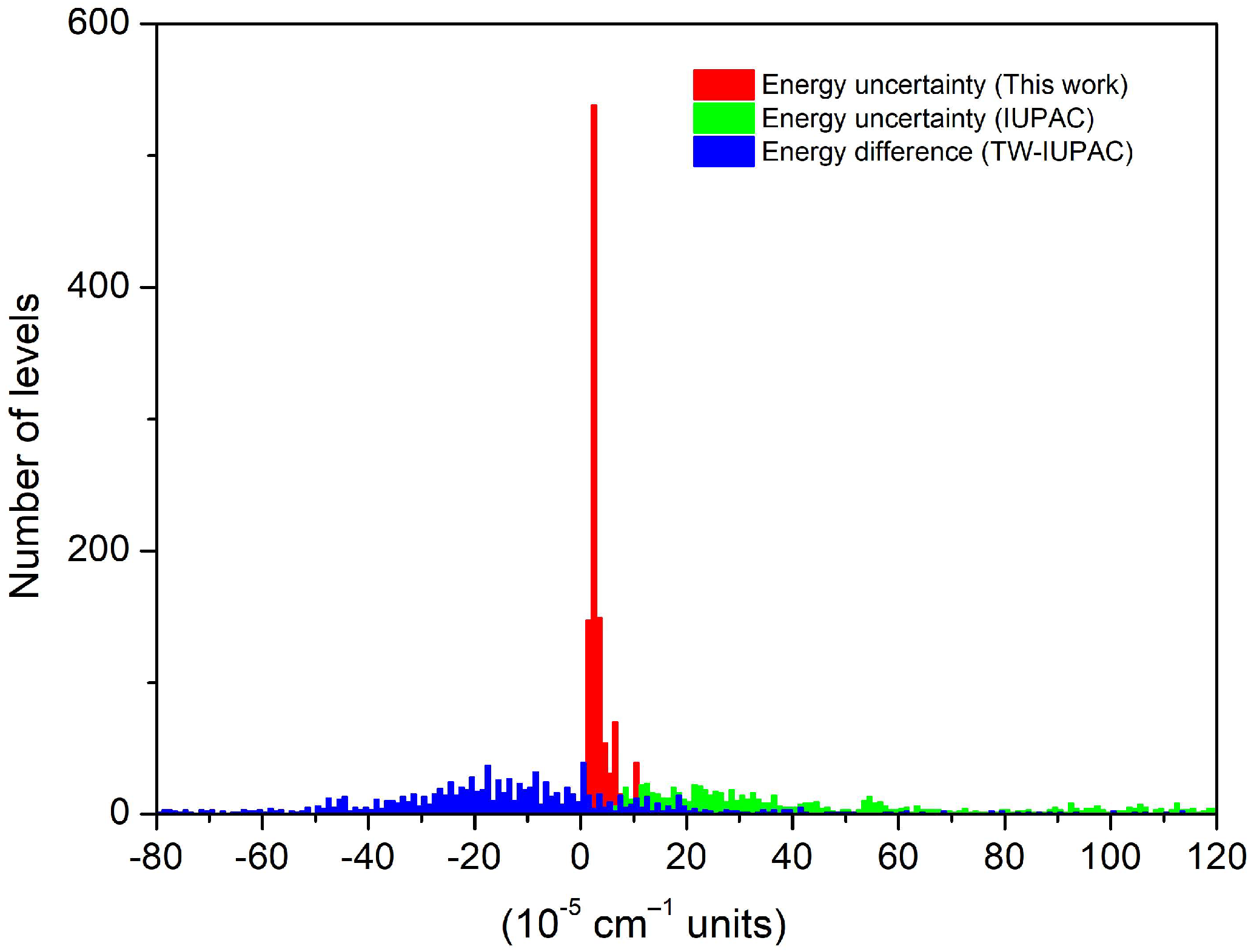 Molecules 29 05508 g007