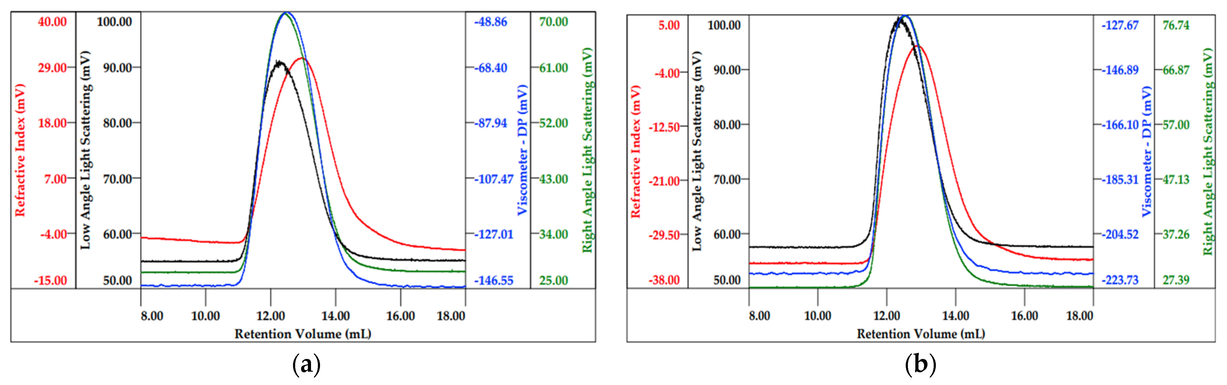 Molecules 29 05510 g003