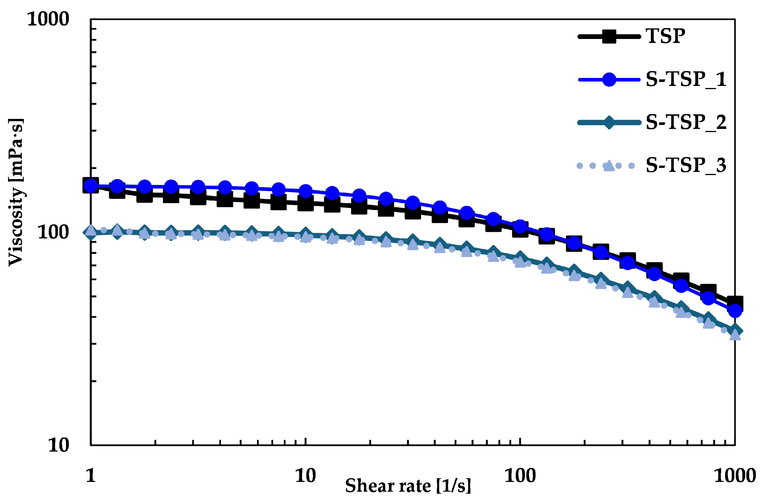 Molecules 29 05510 g004