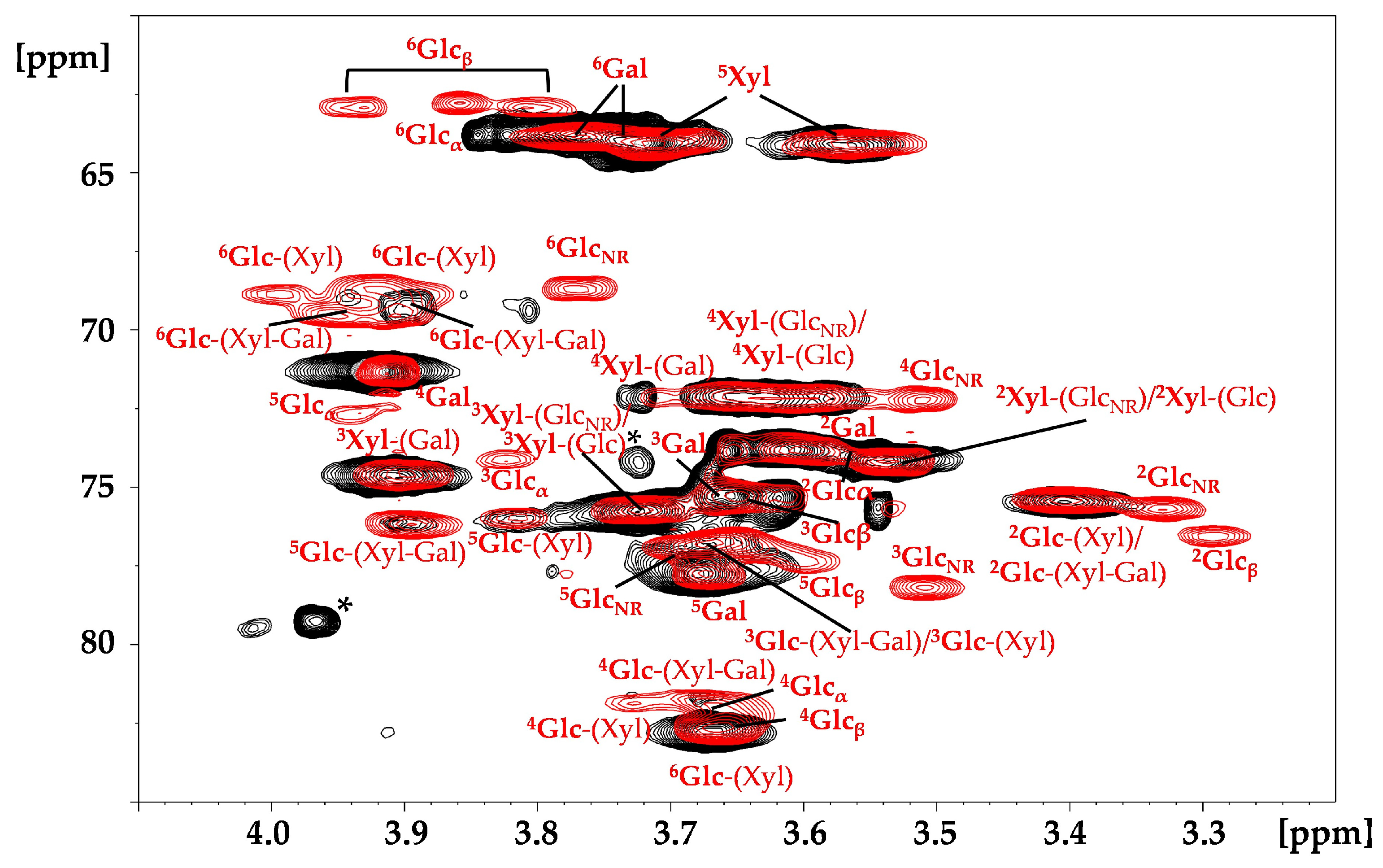 Molecules 29 05510 g006