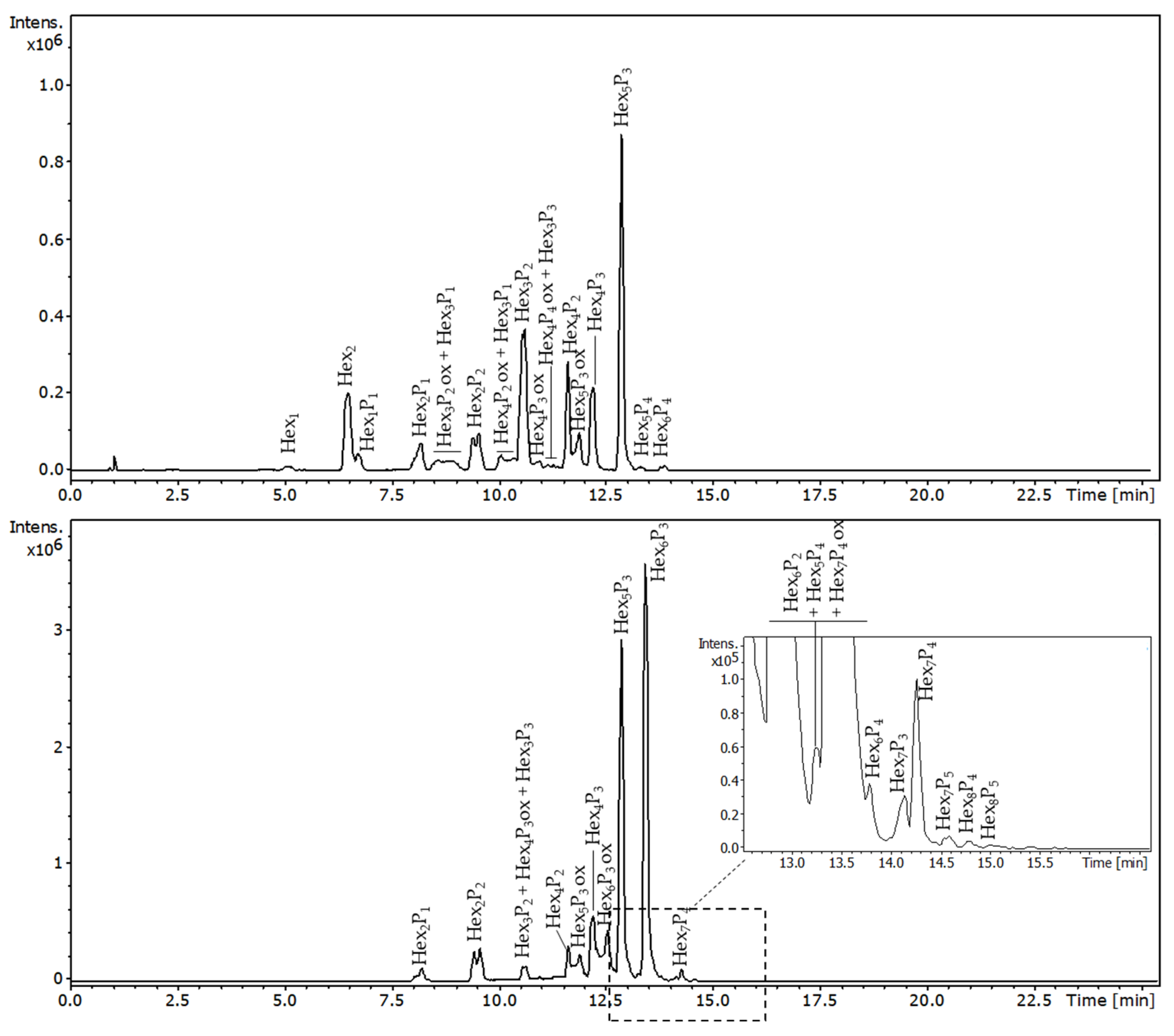 Molecules 29 05510 g007
