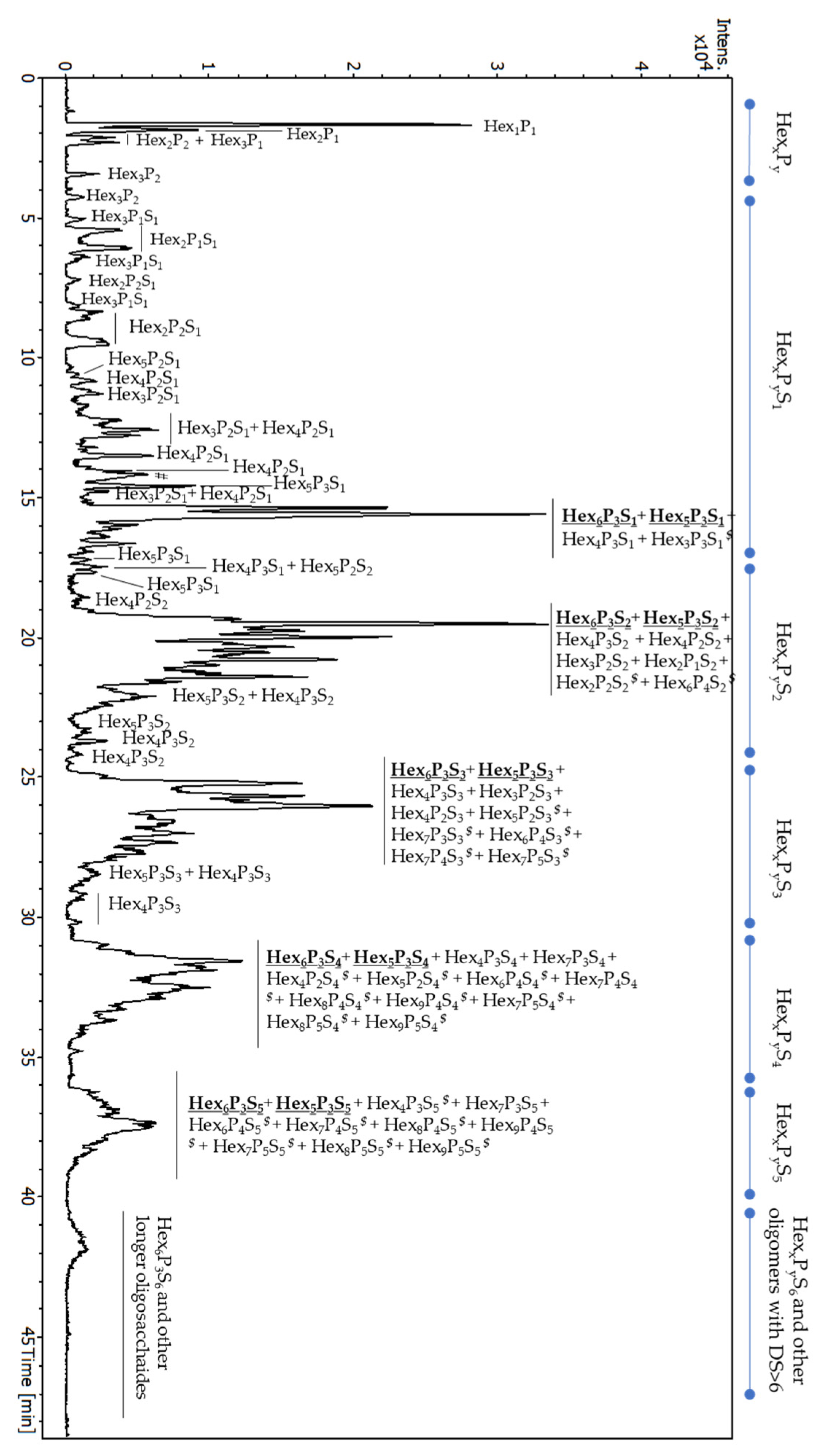 Molecules 29 05510 g008