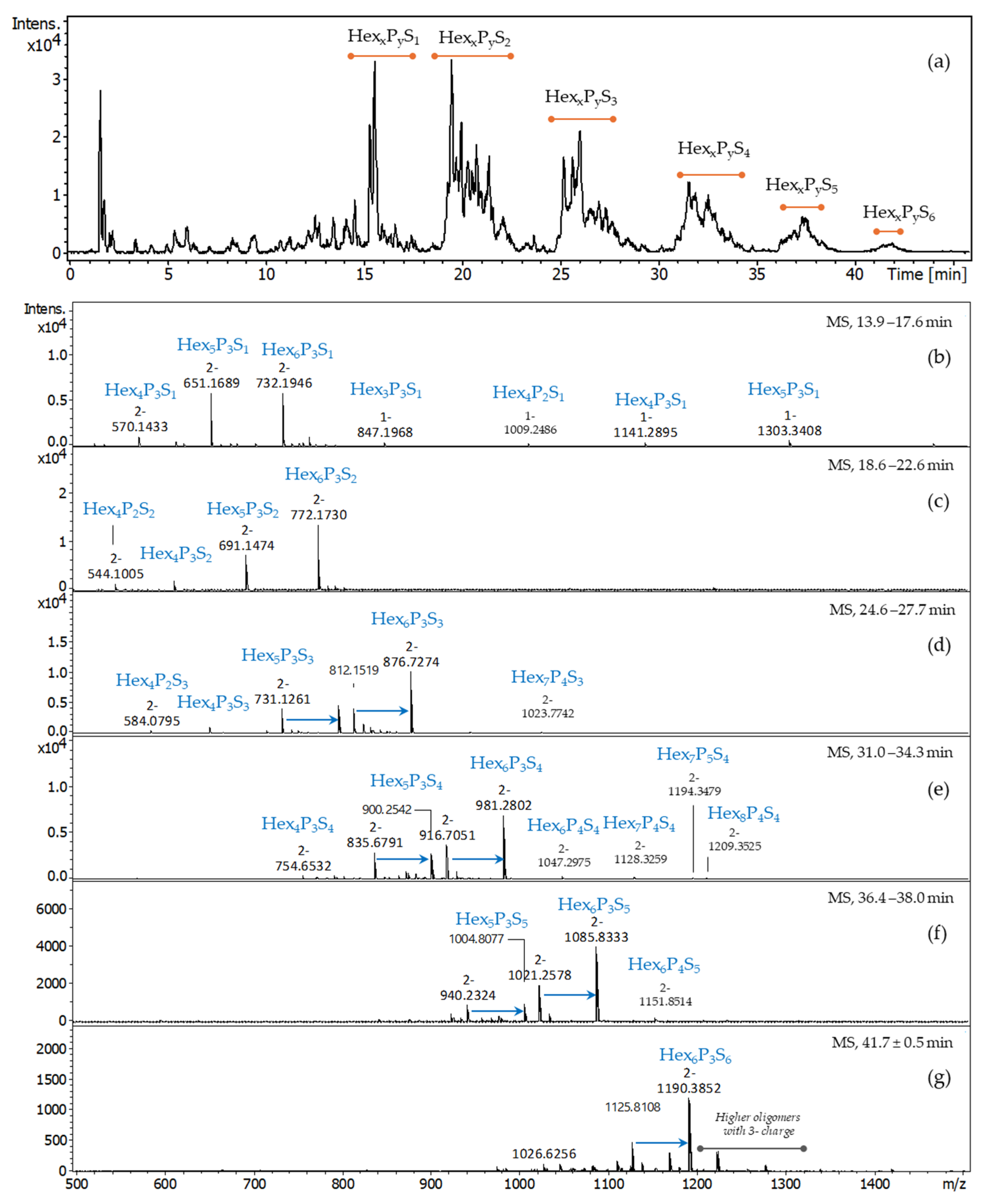 Molecules 29 05510 g009
